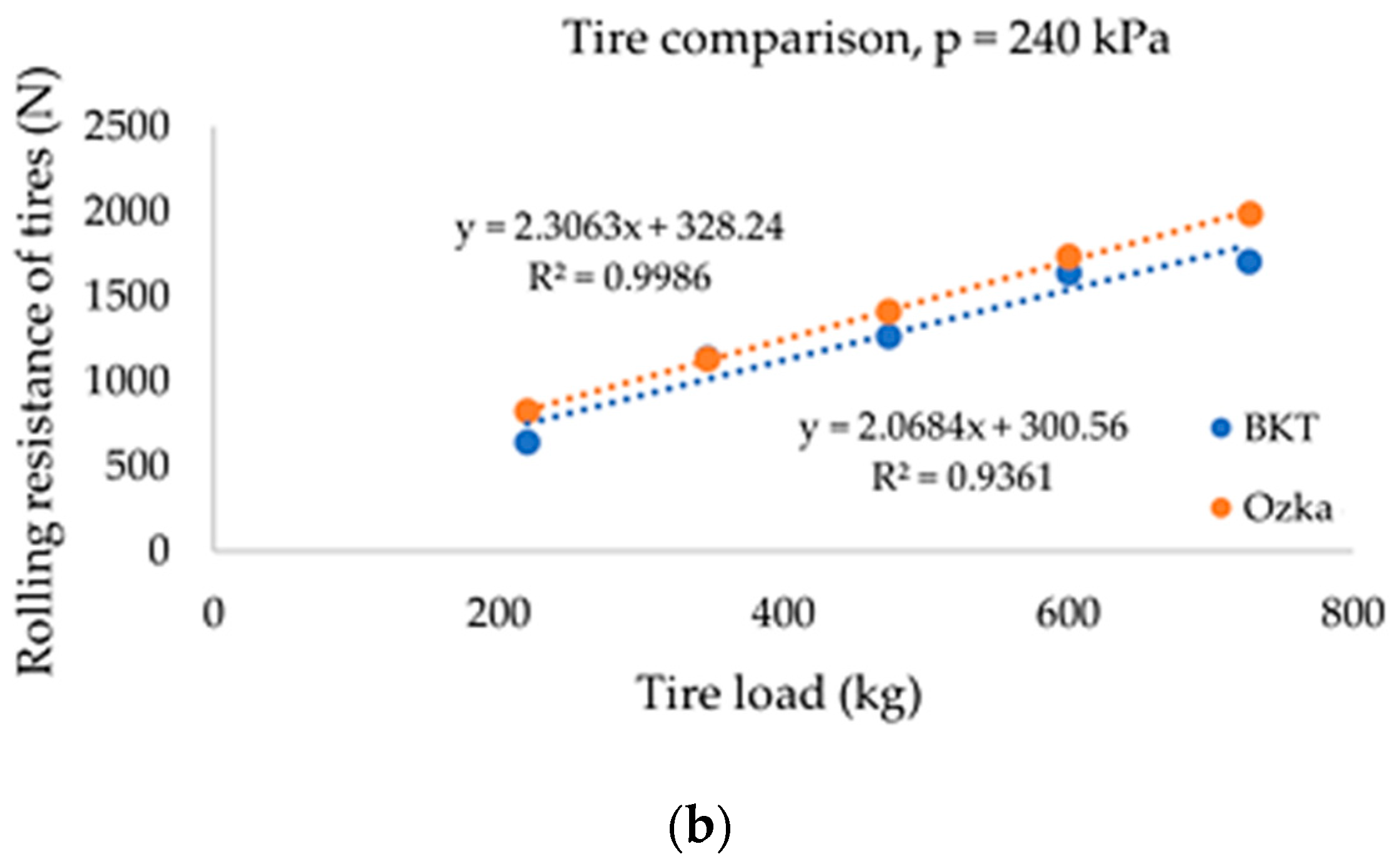 Forests 15 01397 g006b