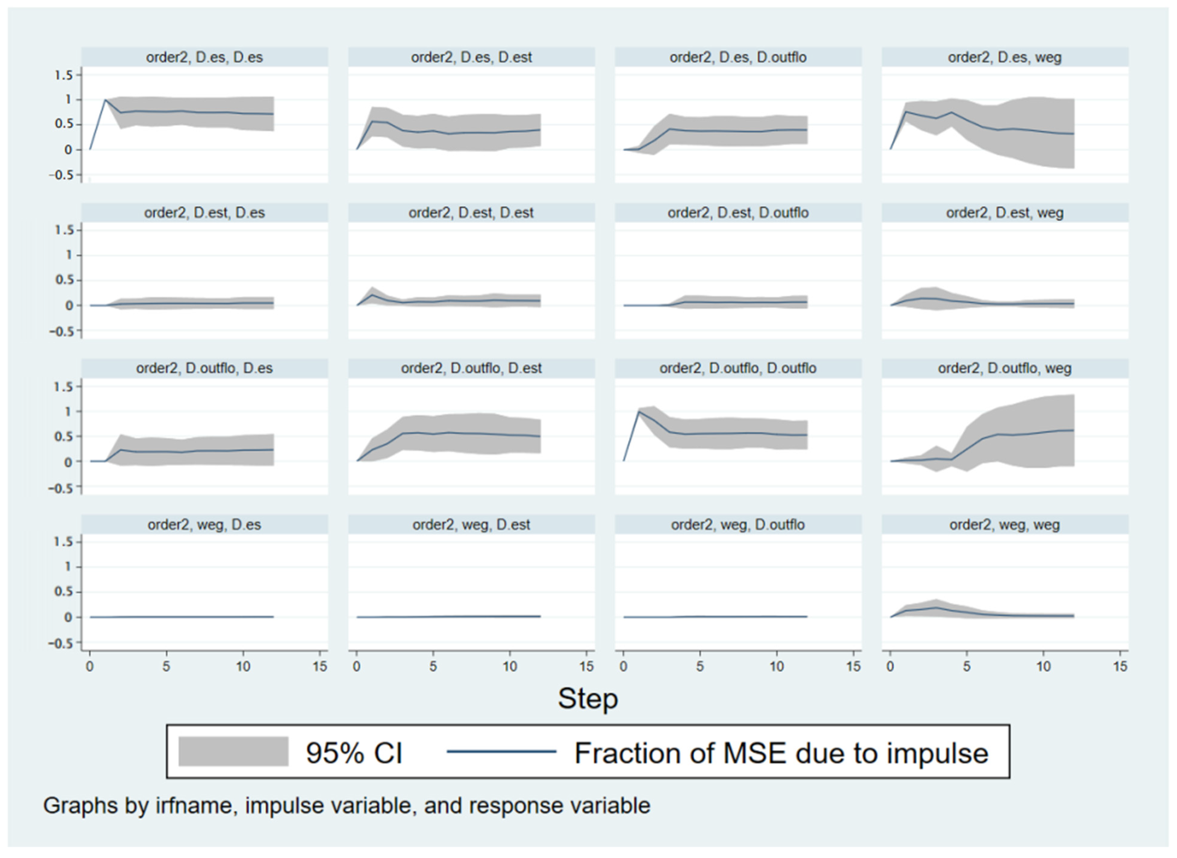 Forests 15 01400 g004