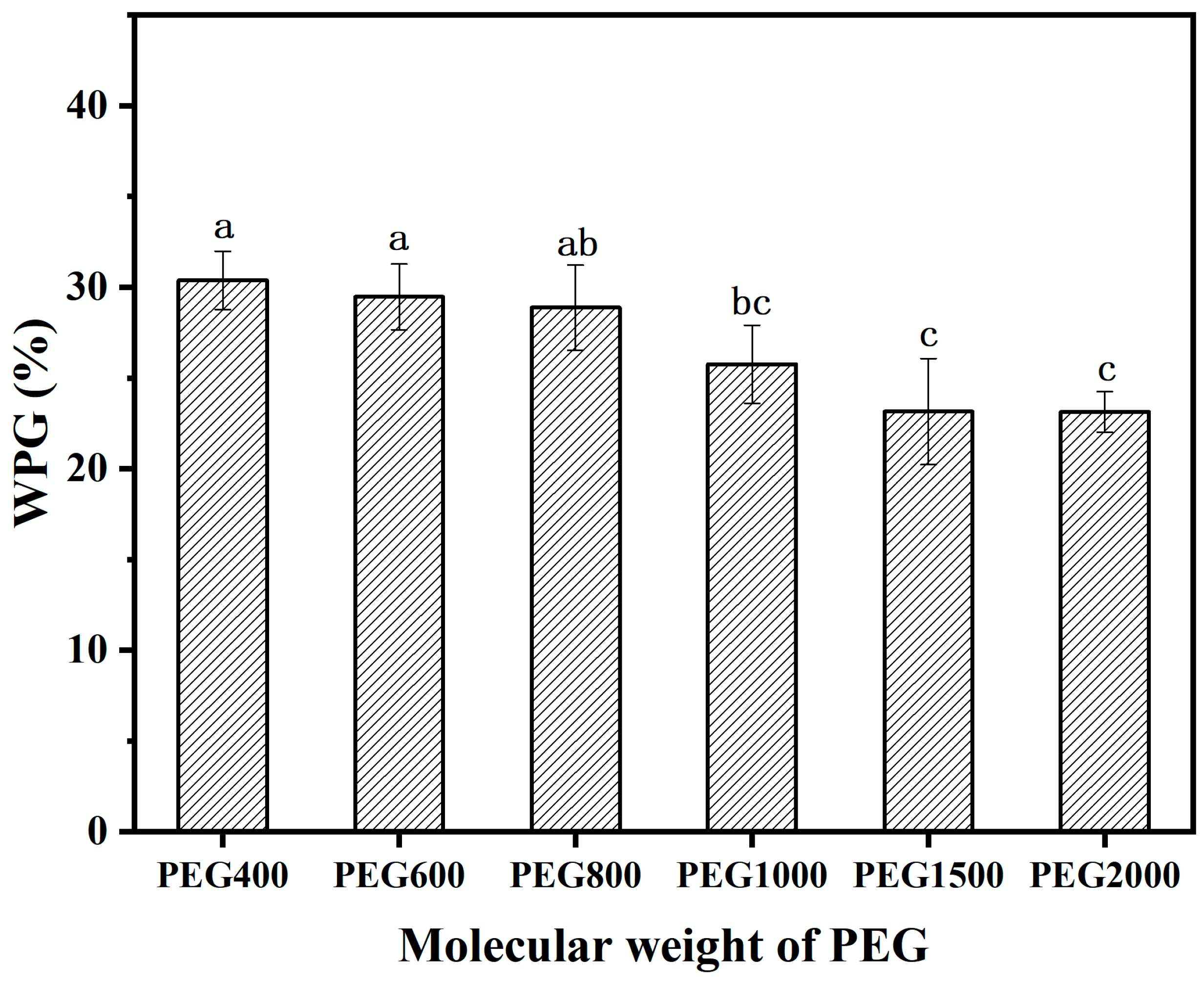 Forests 15 01401 g002