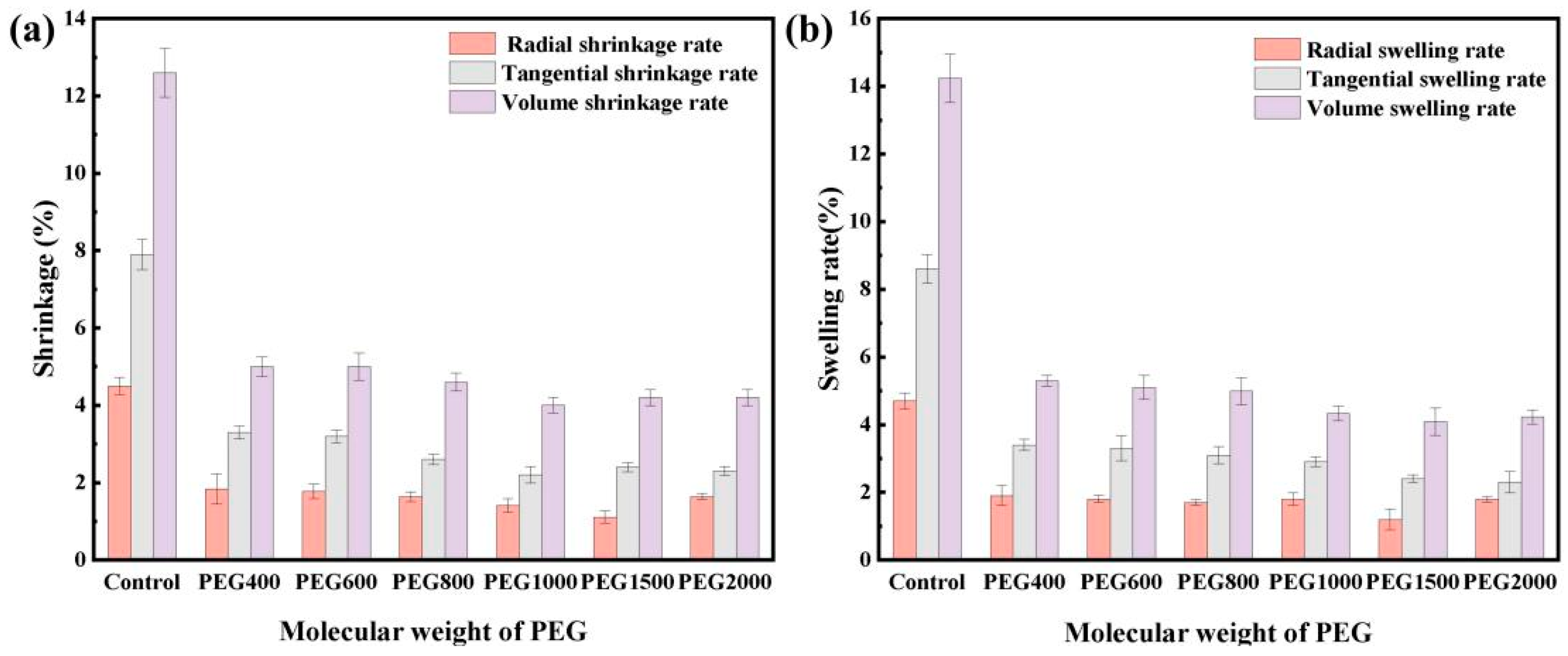 Forests 15 01401 g003
