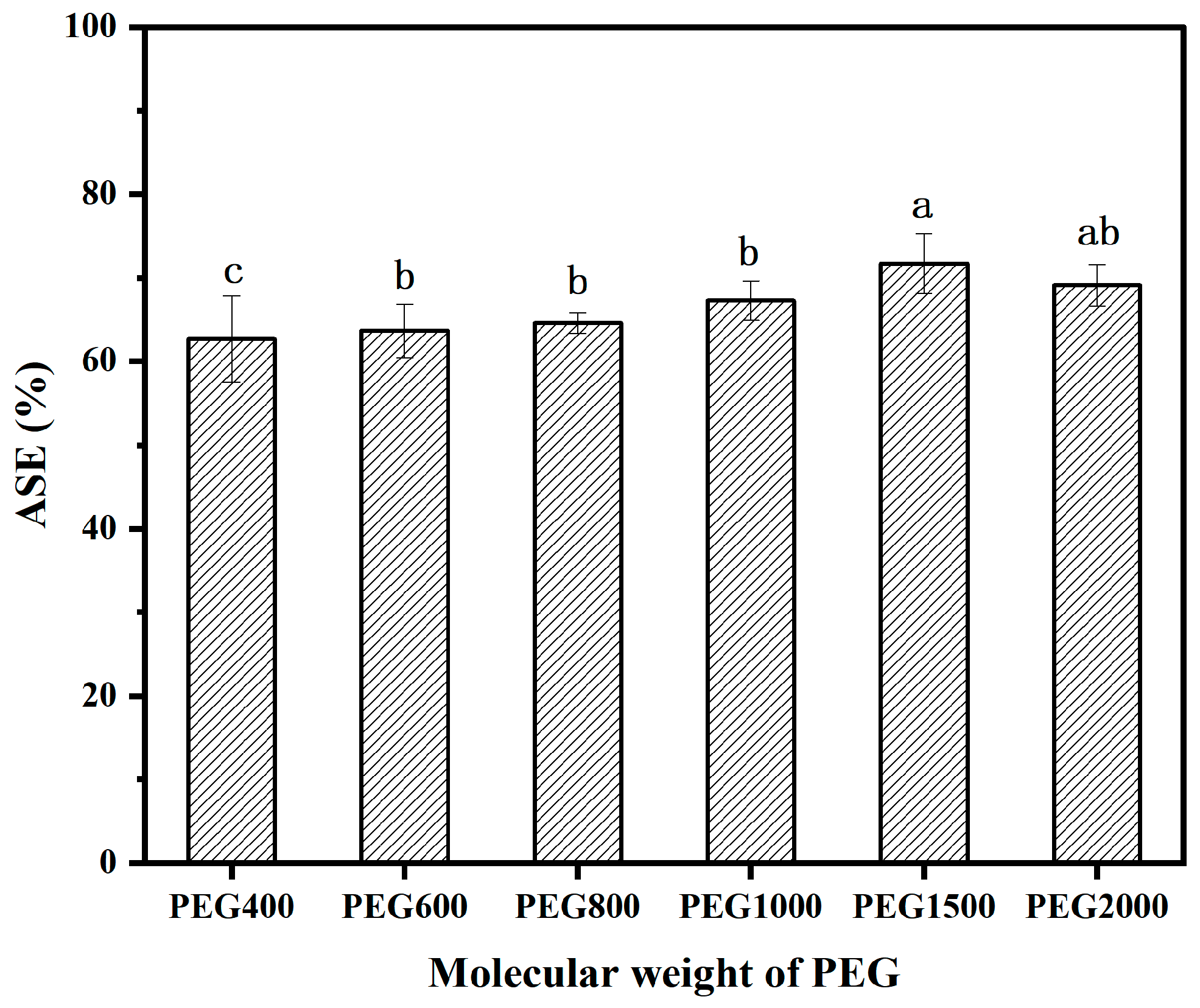 Forests 15 01401 g004