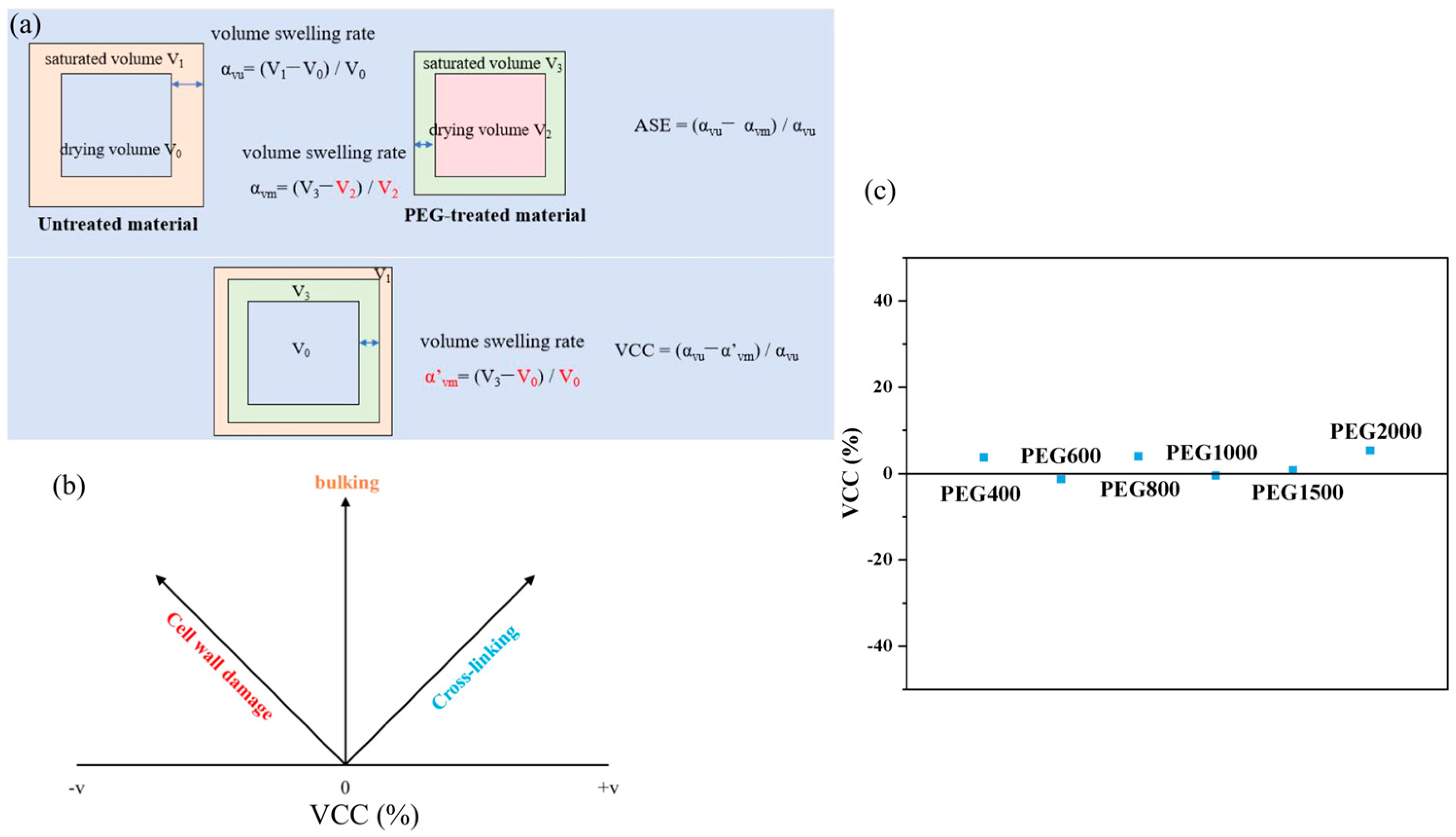 Forests 15 01401 g005
