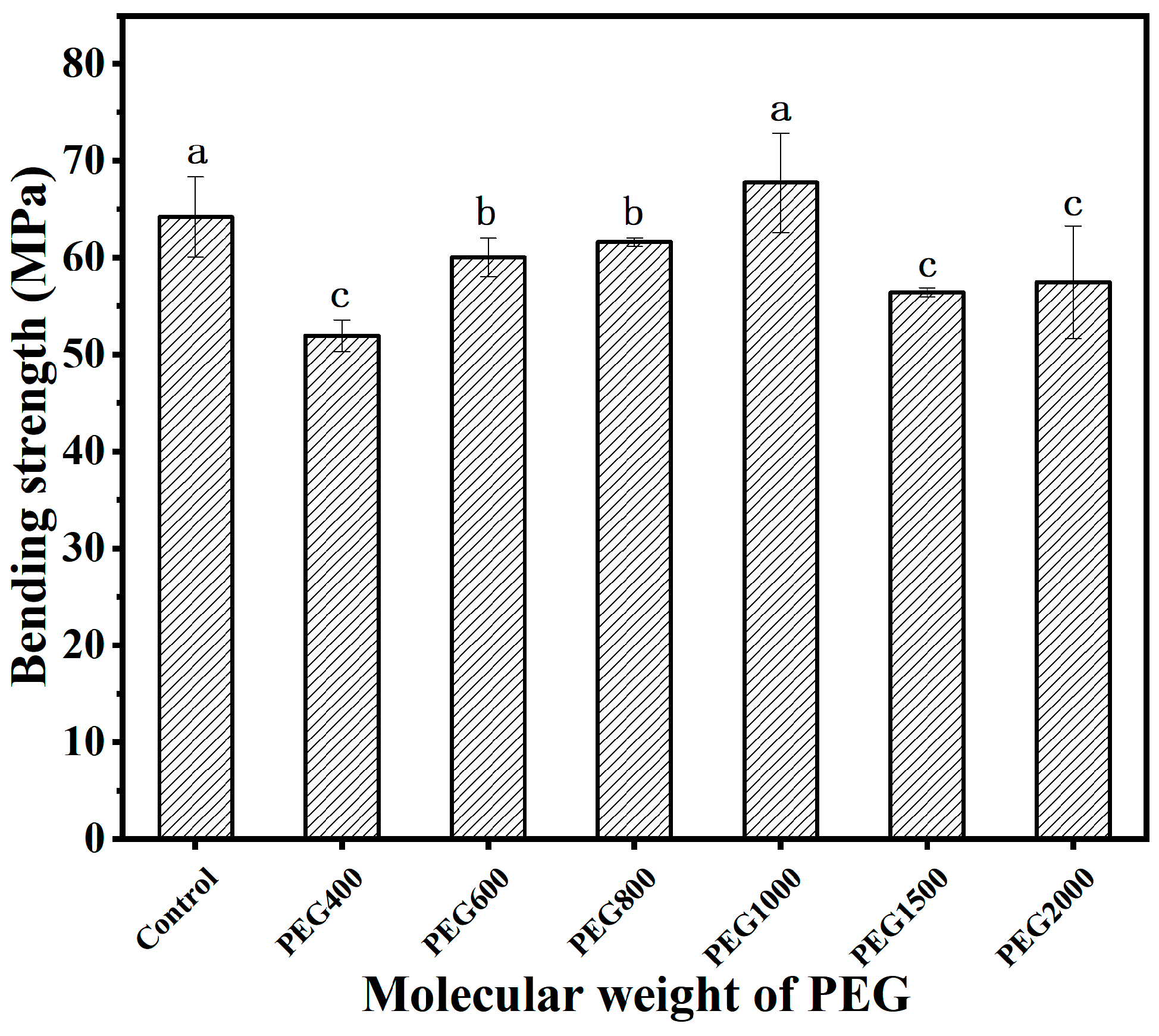 Forests 15 01401 g008