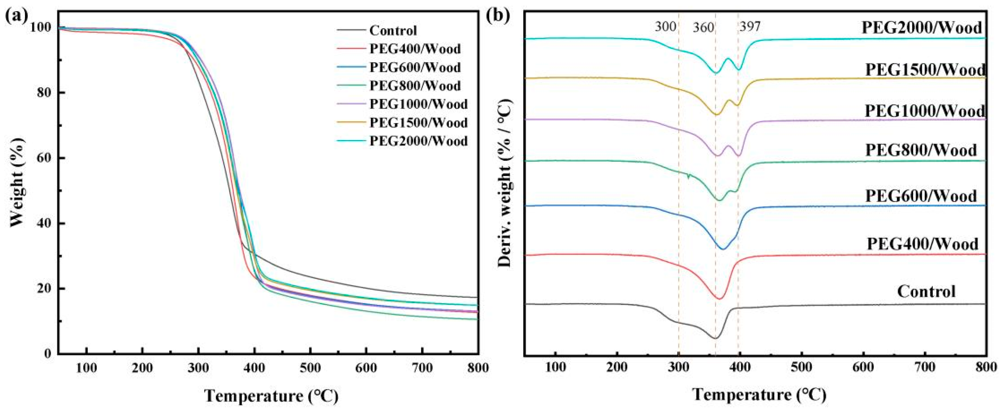 Forests 15 01401 g009