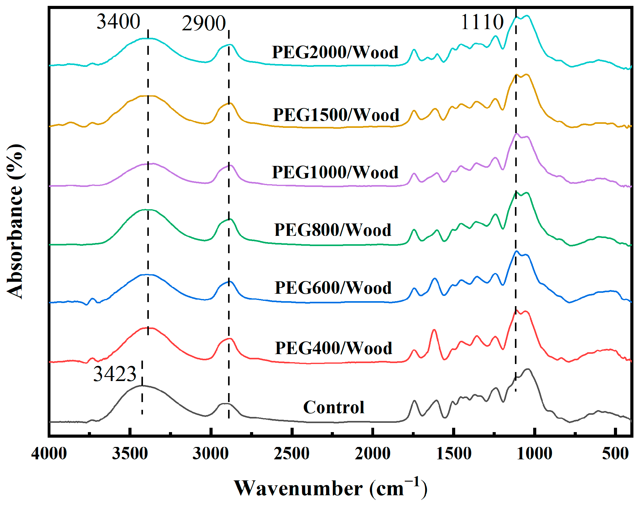 Forests 15 01401 g010