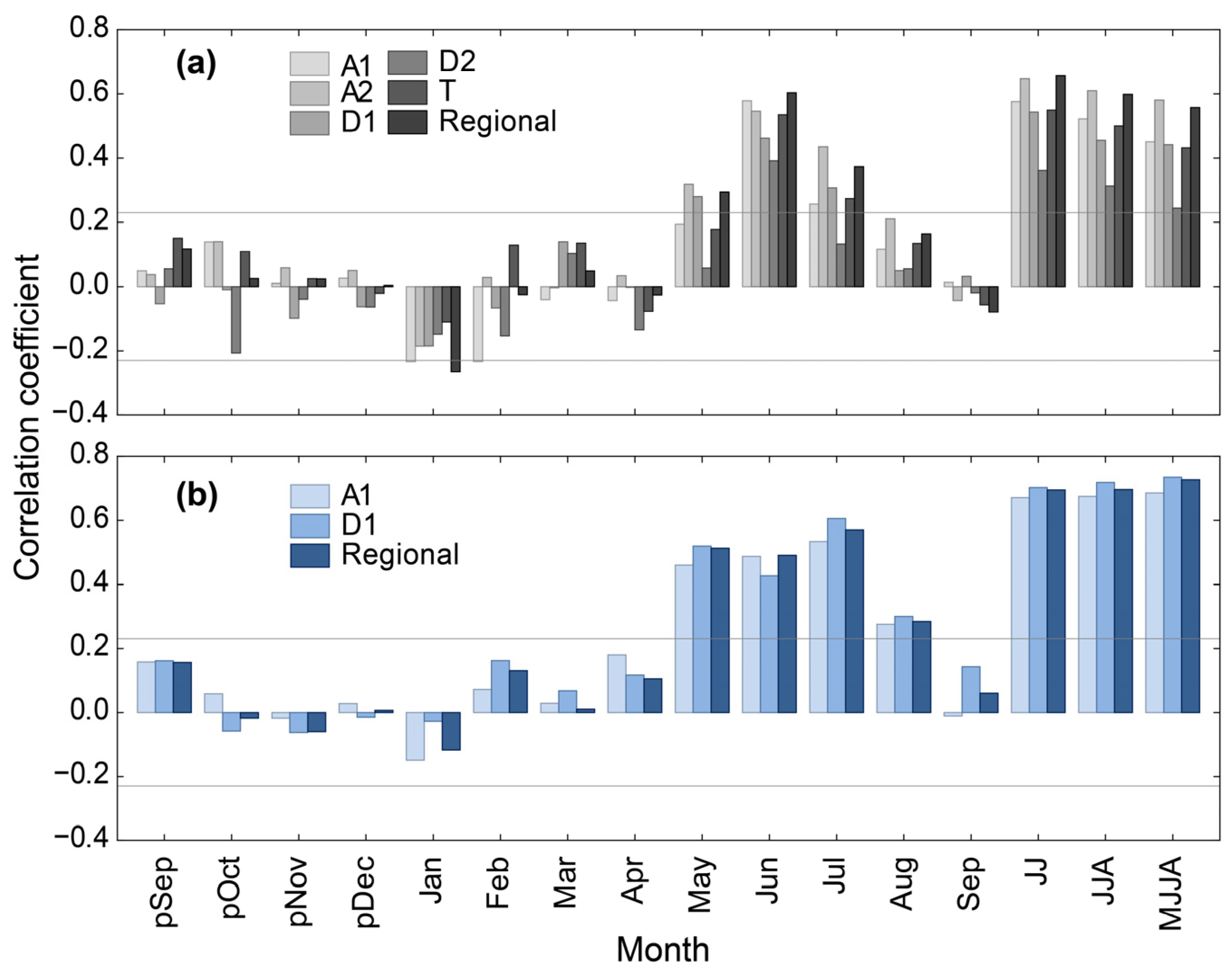 Forests 15 01402 g004