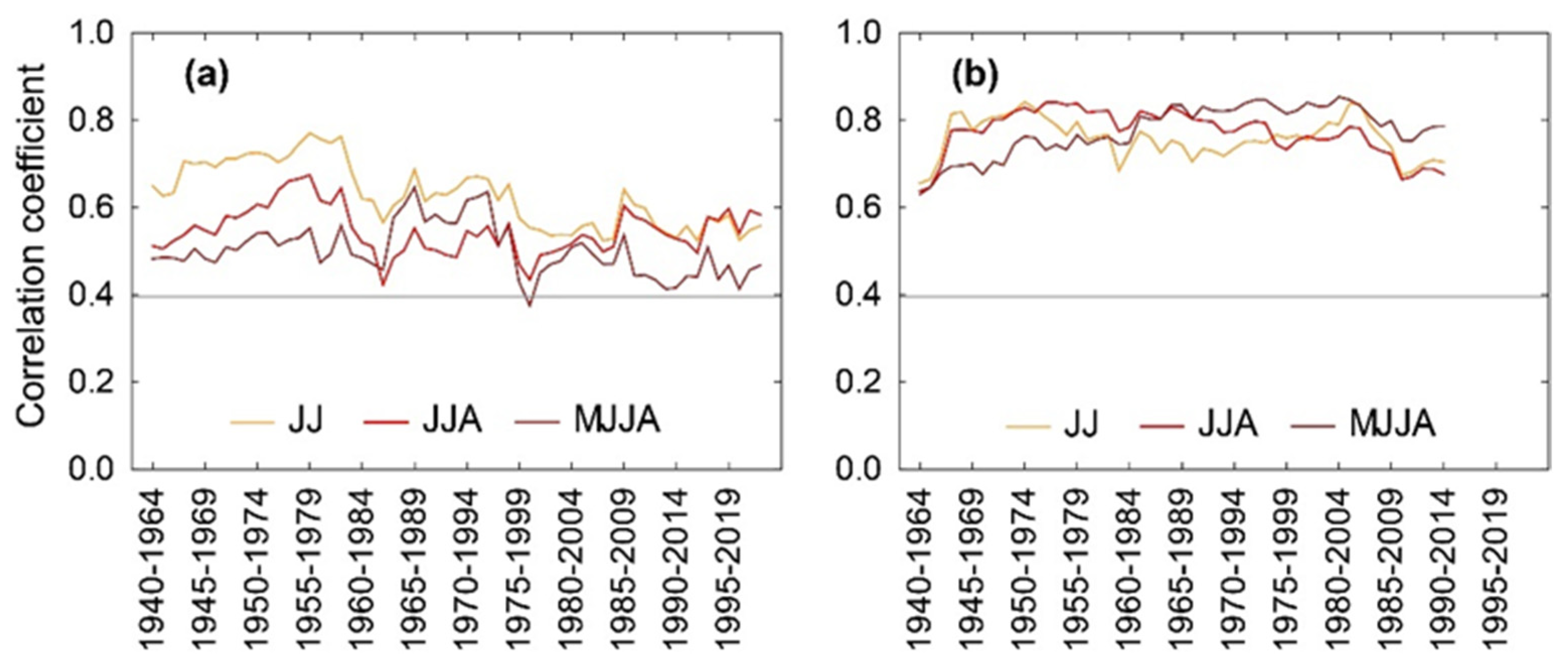 Forests 15 01402 g005