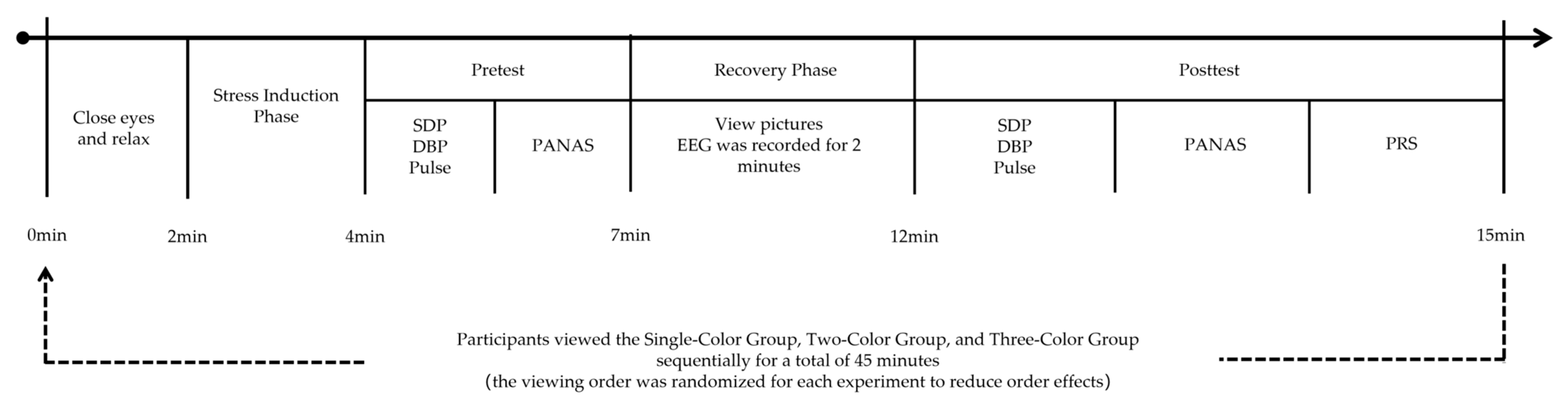 Forests 15 01404 g002 Forests 15 01404 g002