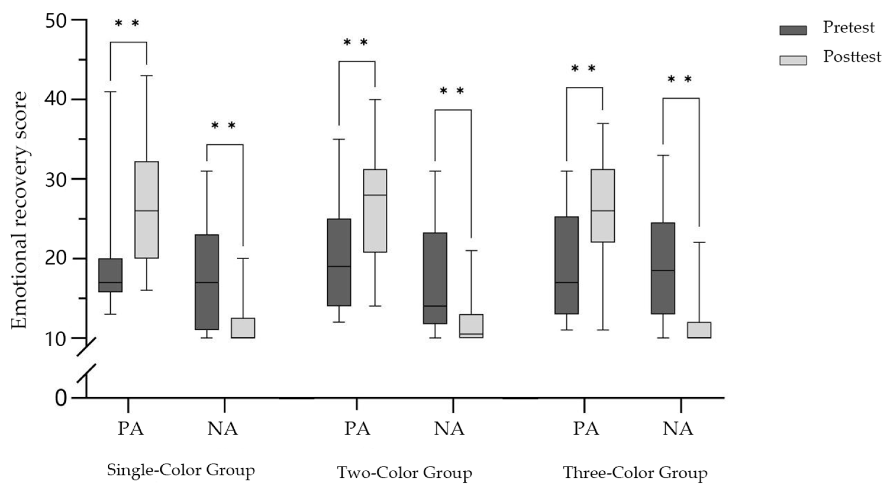 Forests 15 01404 g003 Forests 15 01404 g003