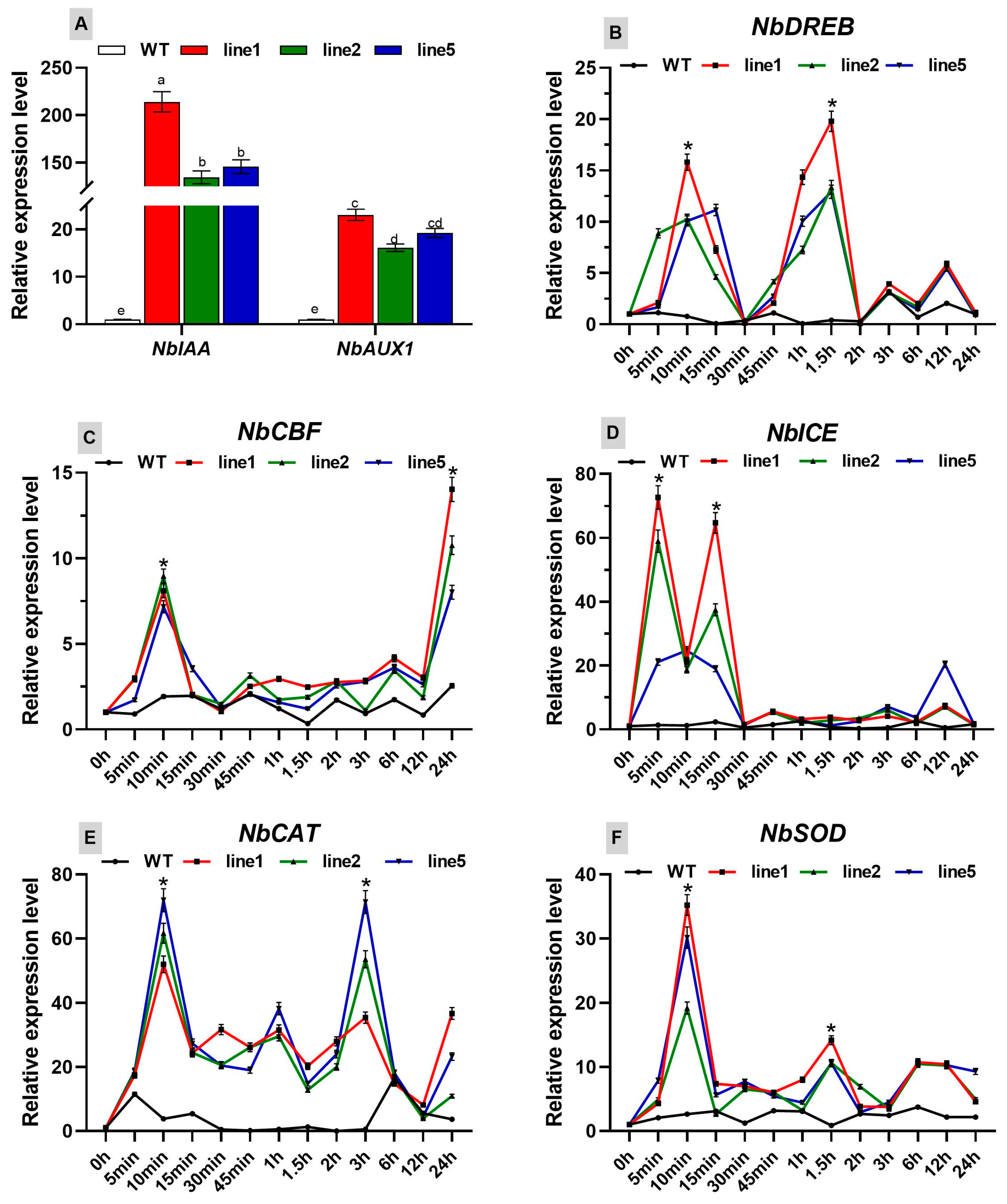 Forests 15 01405 g009