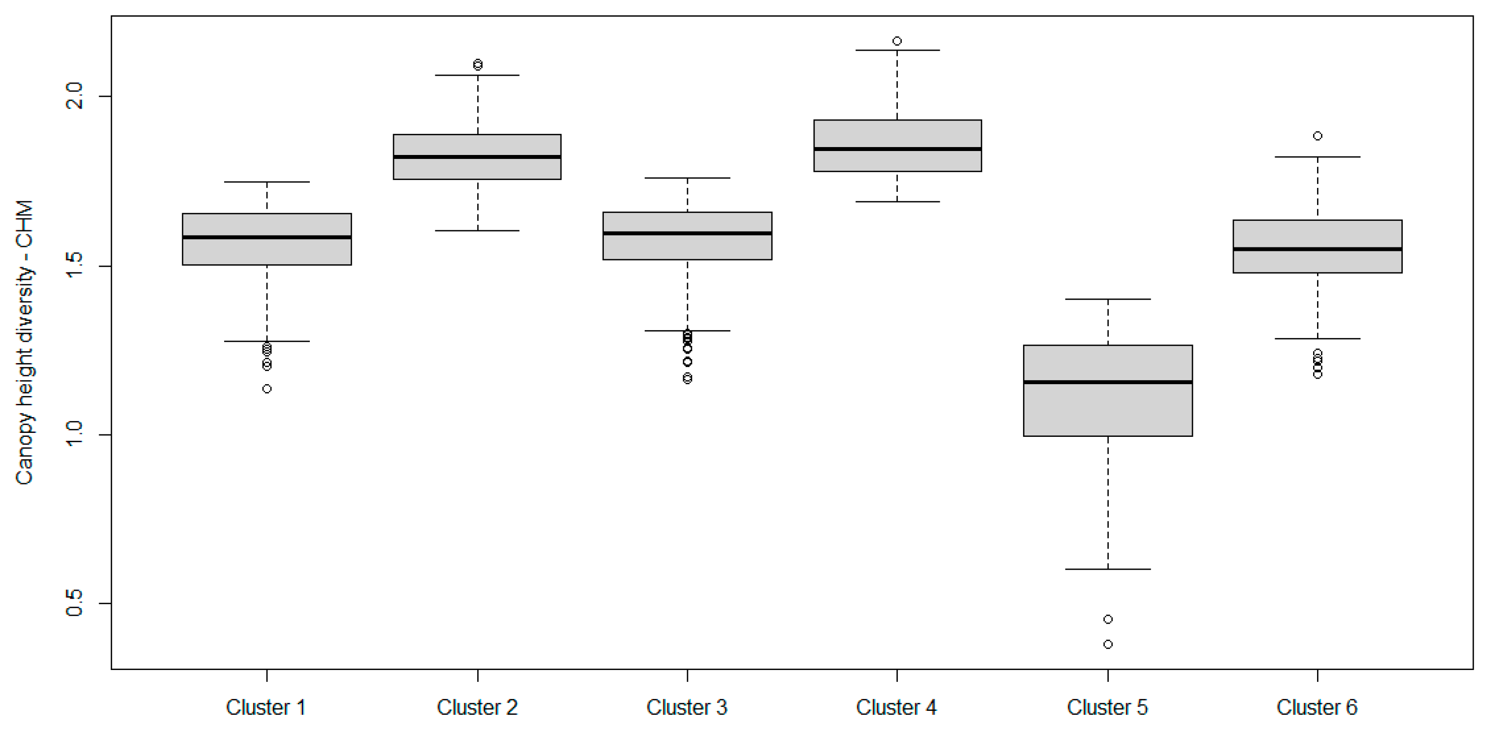 Forests 15 01407 g004 Forests 15 01407 g004
