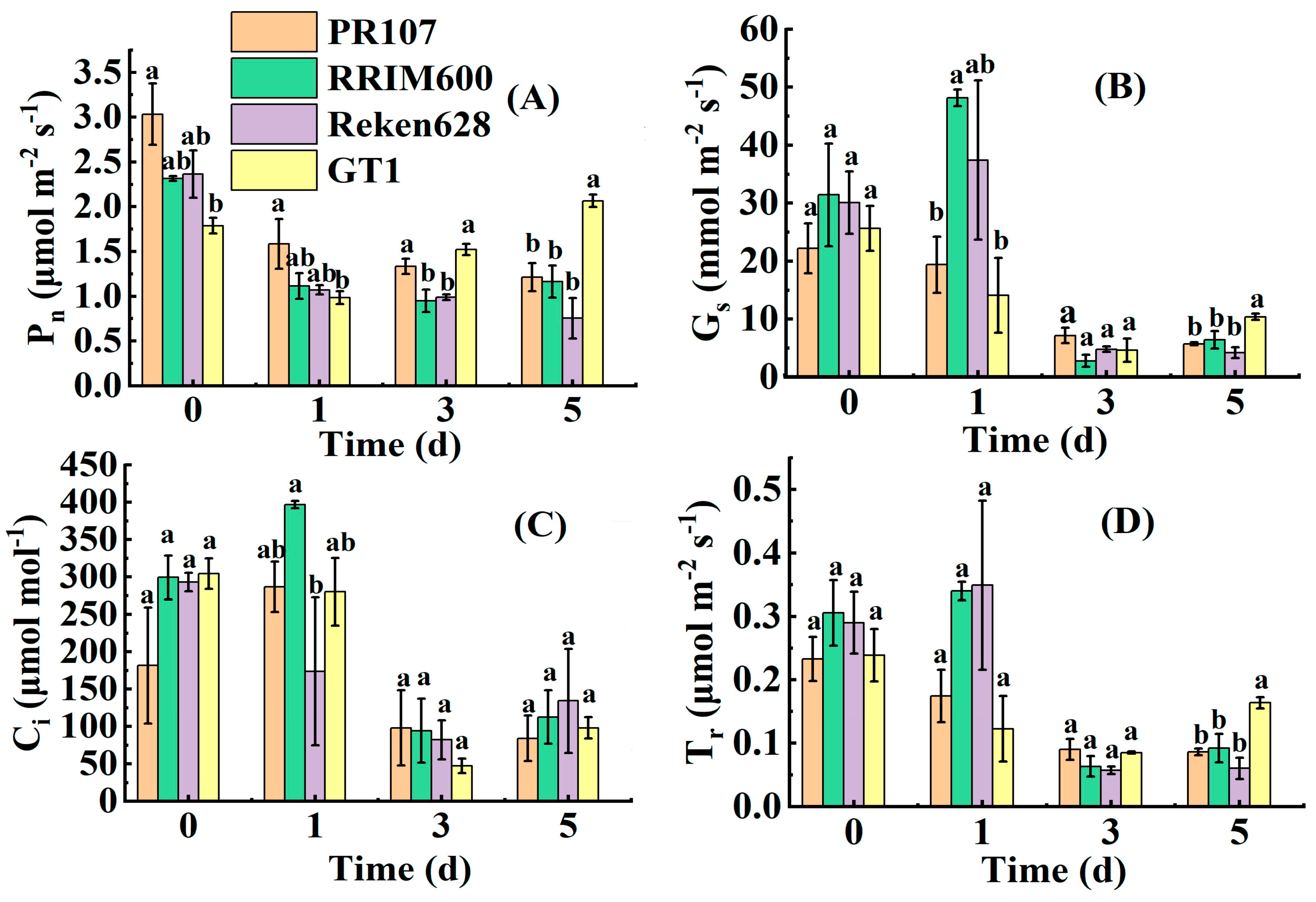 Forests 15 01408 g003