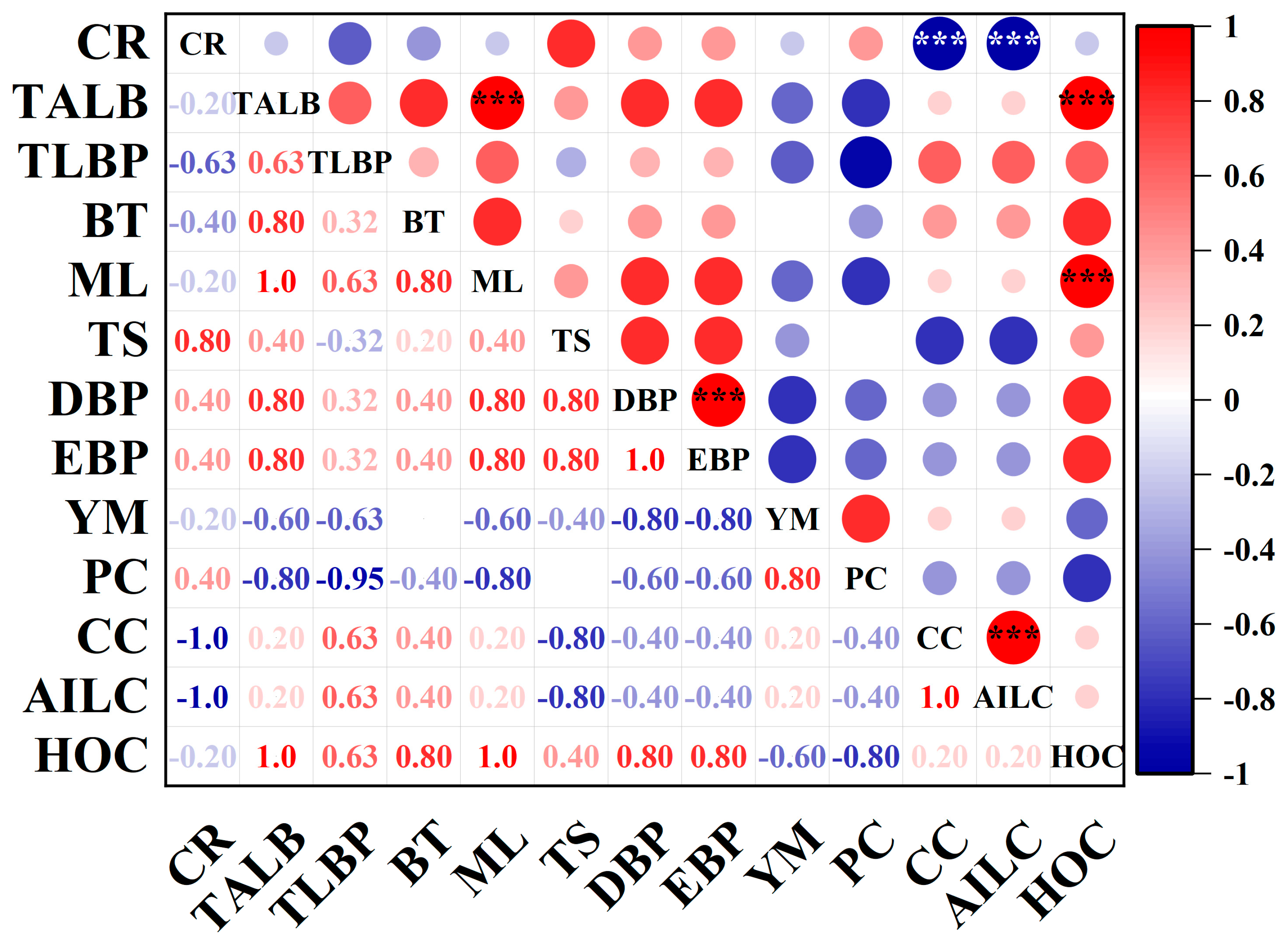 Forests 15 01408 g006