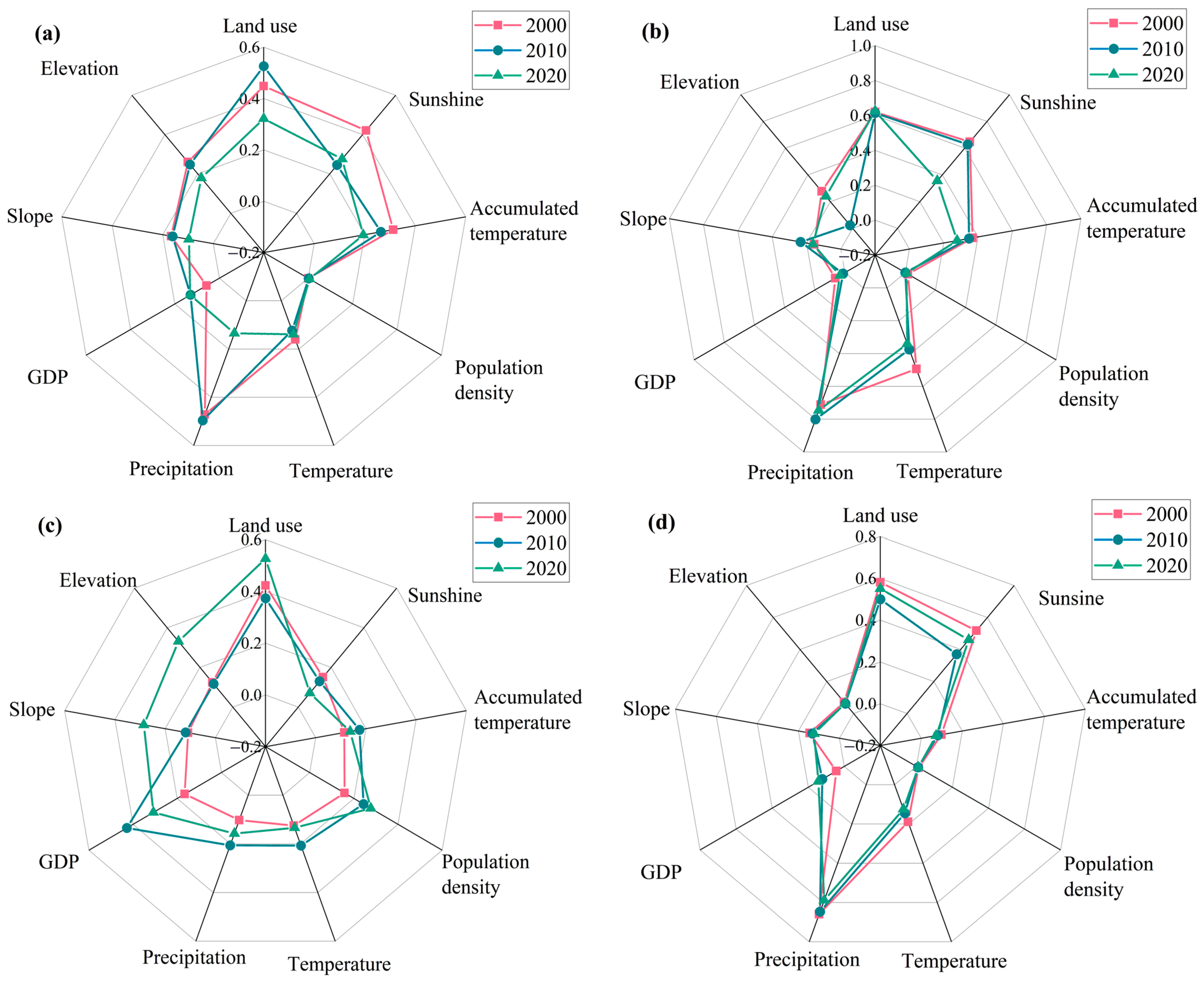 Forests 15 01409 g012a