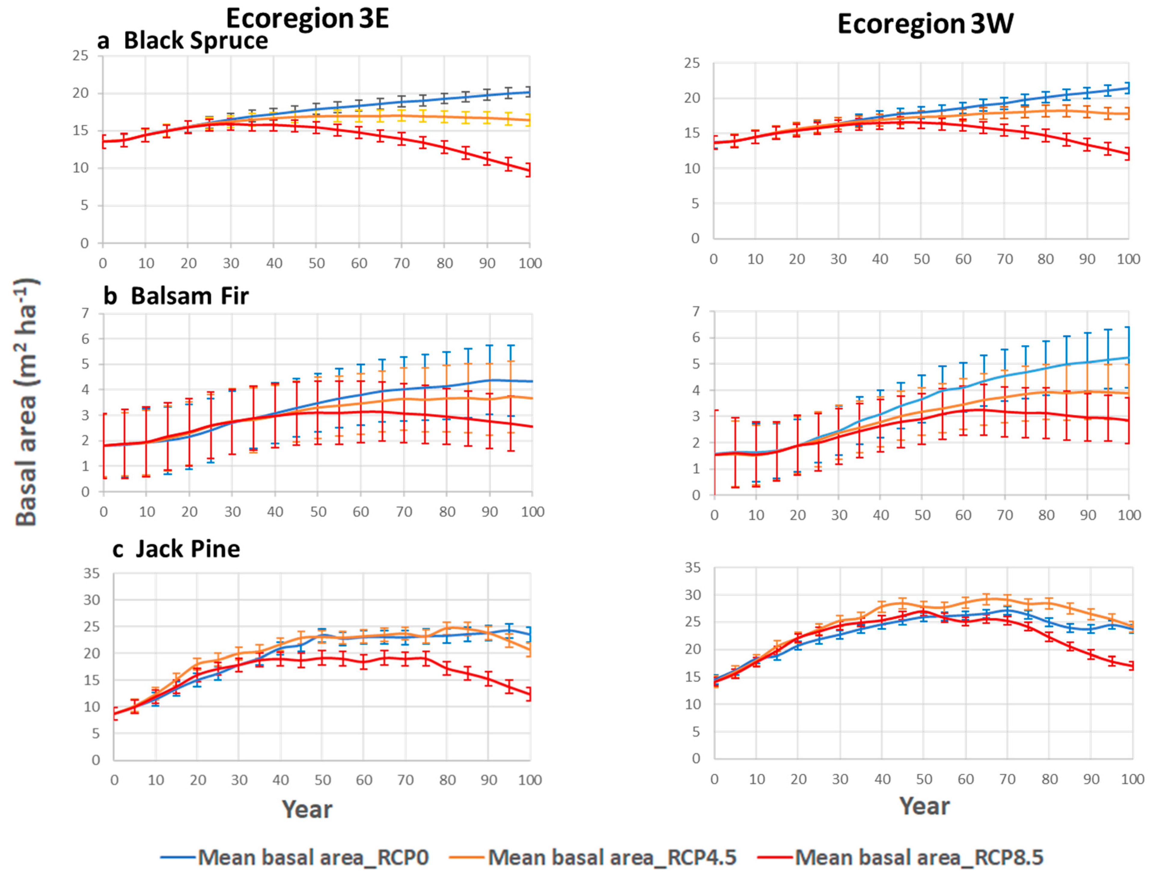 Forests 15 01417 g002 Forests 15 01417 g002