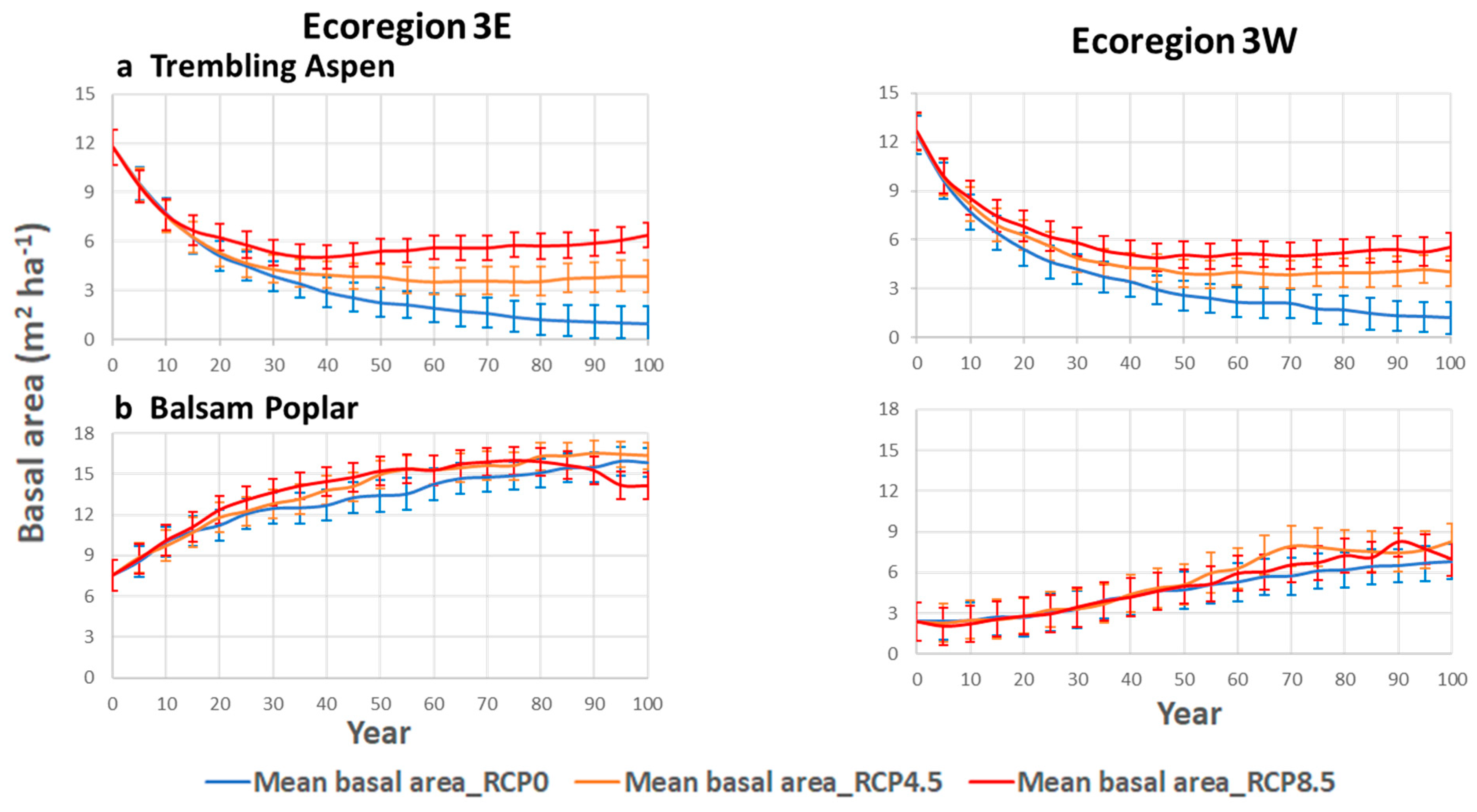 Forests 15 01417 g004 Forests 15 01417 g004
