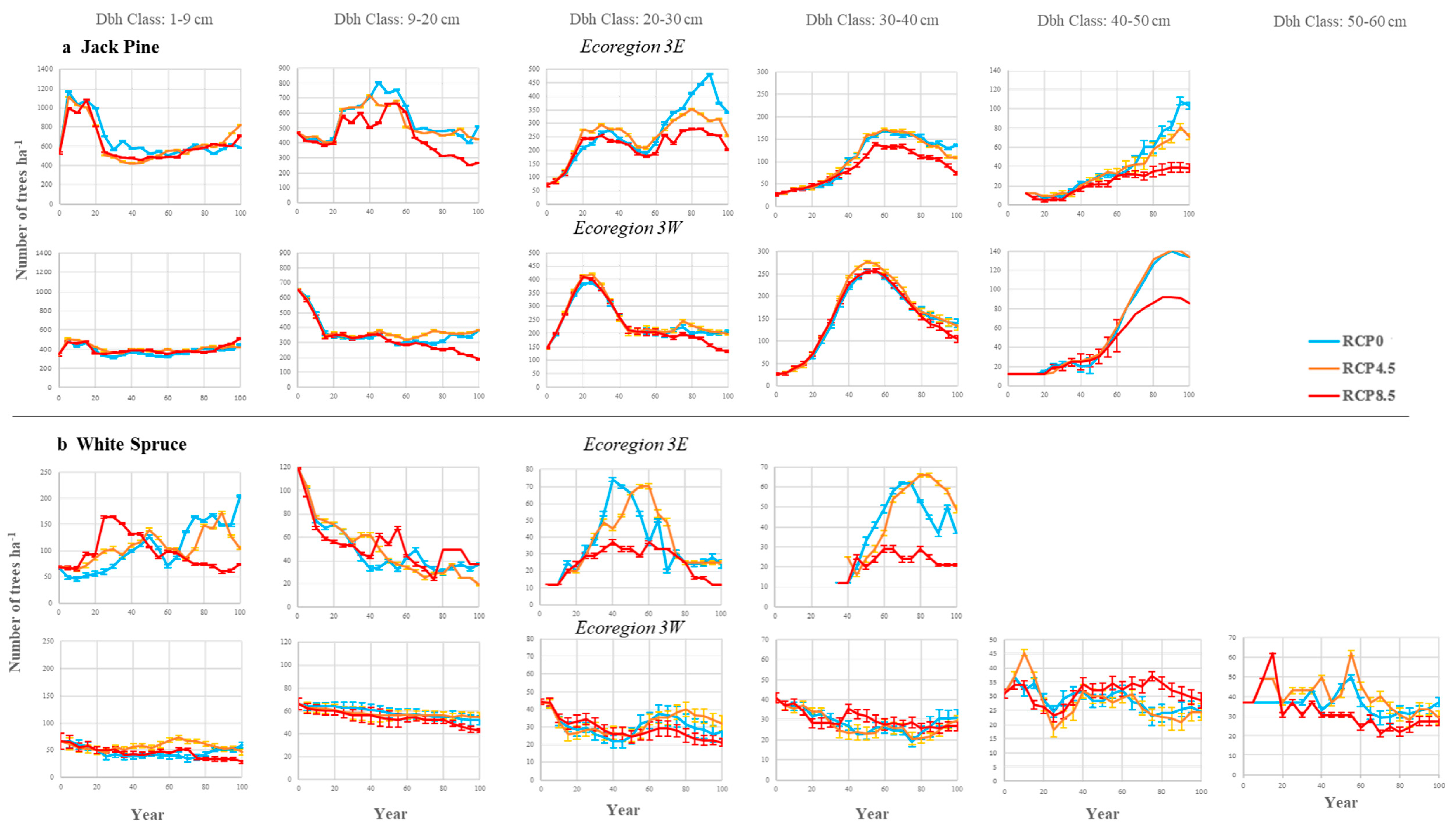 Forests 15 01417 g006 Forests 15 01417 g006