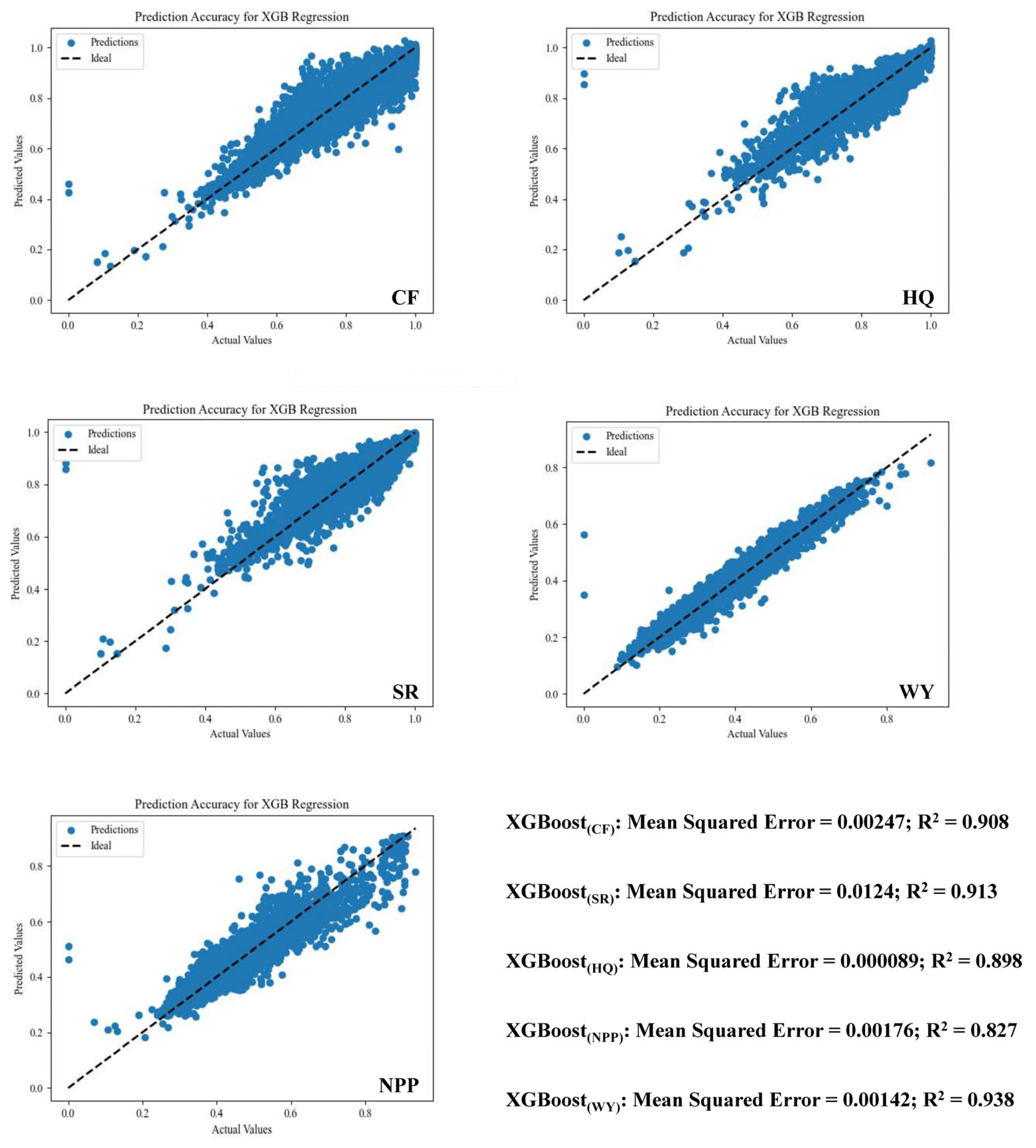 Forests 15 01420 g002