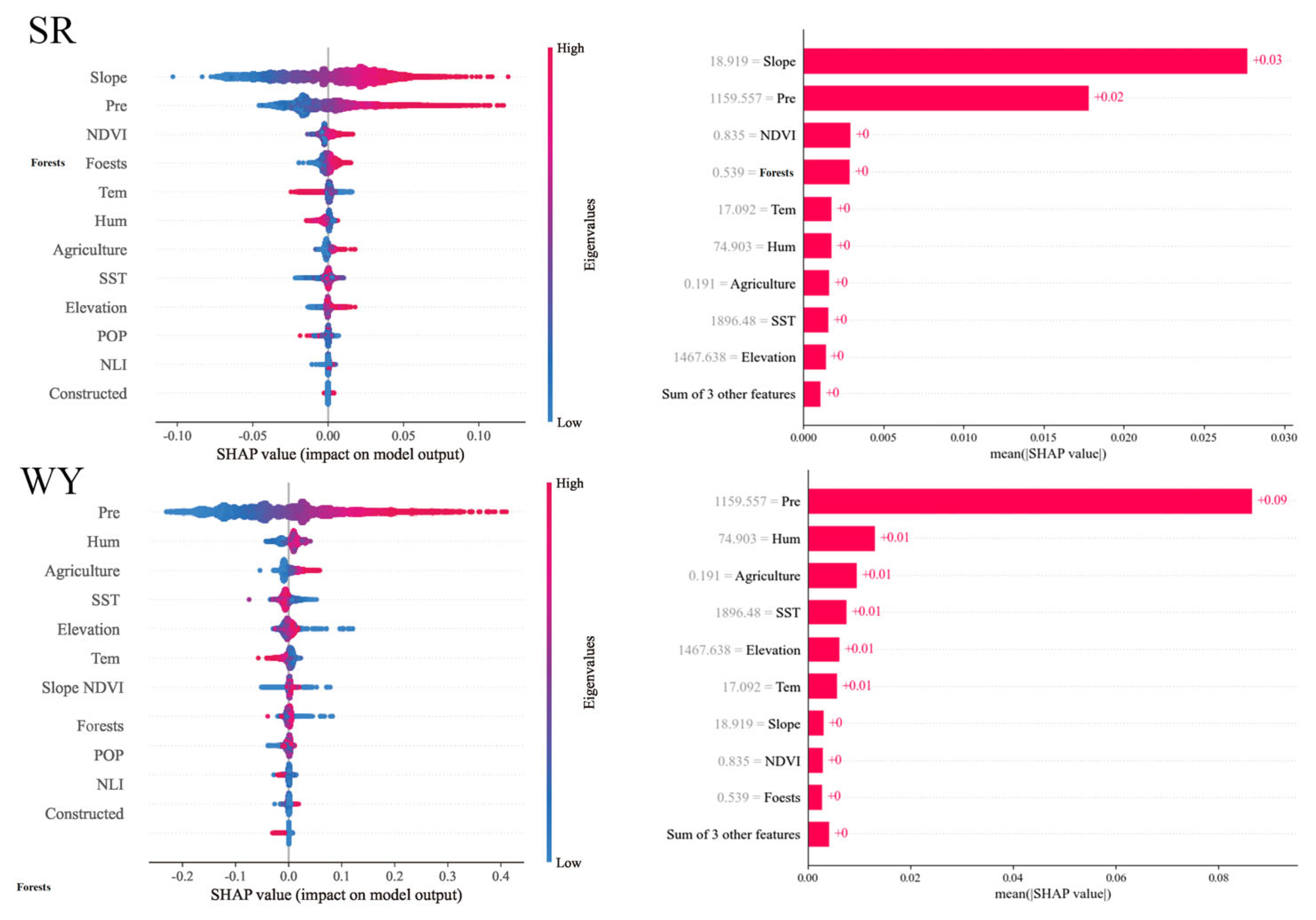 Forests 15 01420 g007b