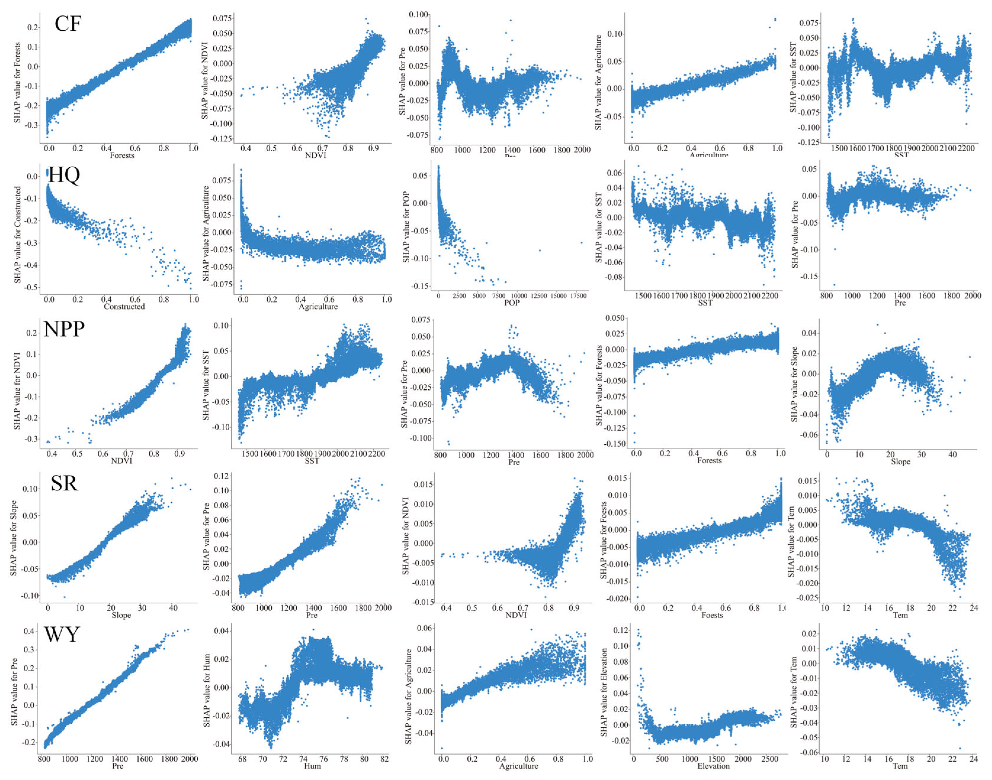 Forests 15 01420 g008