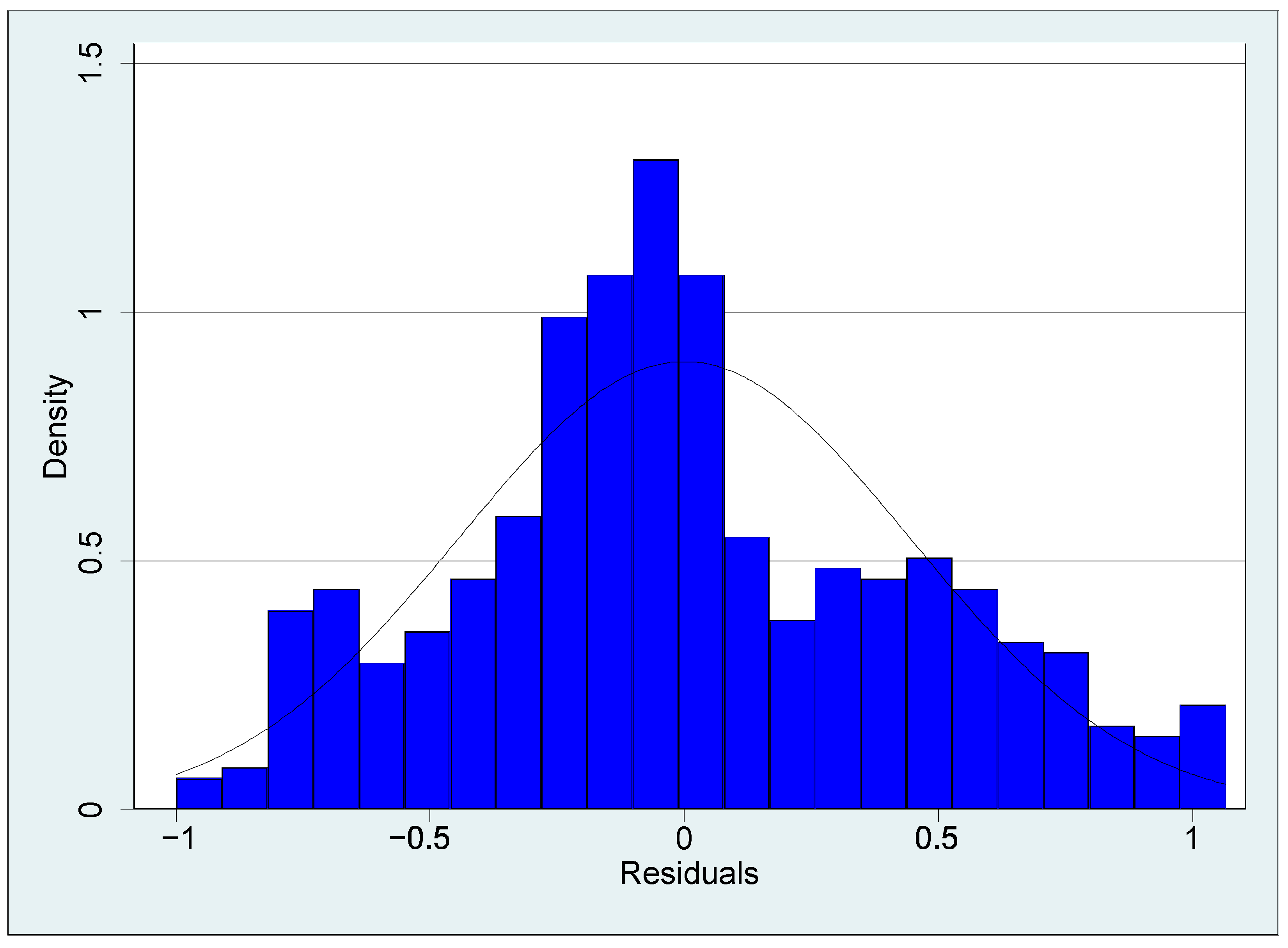 Forests 15 01421 g005