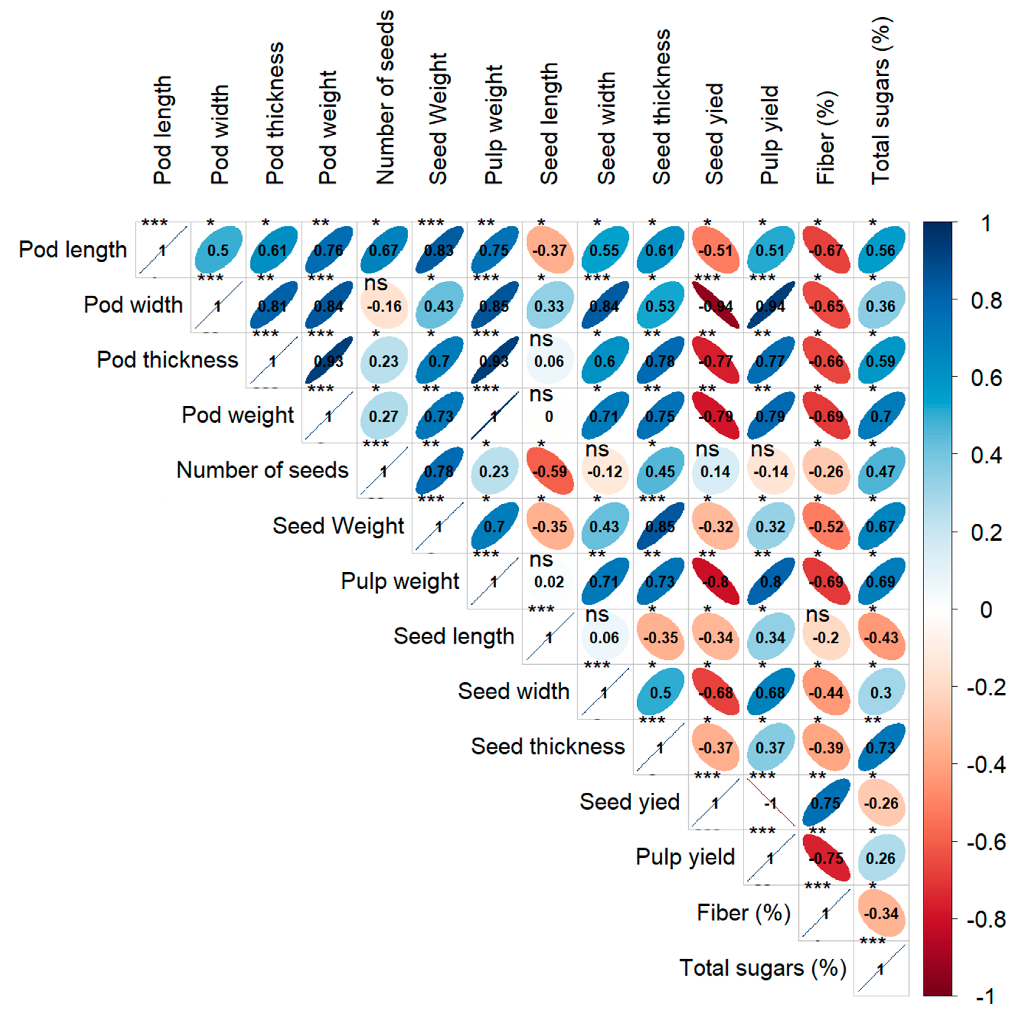 Forests 15 01423 g003