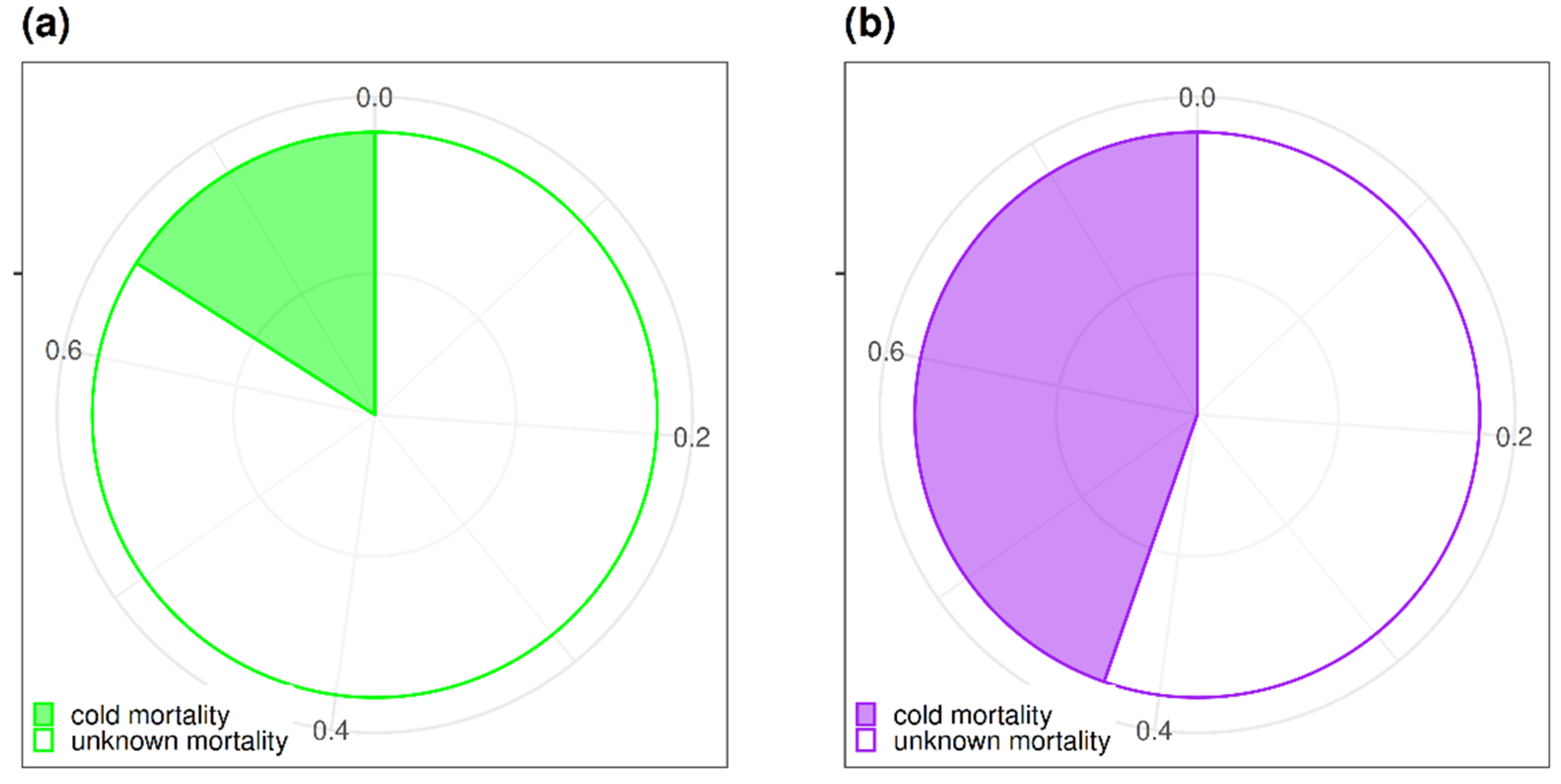 Forests 15 01425 g002