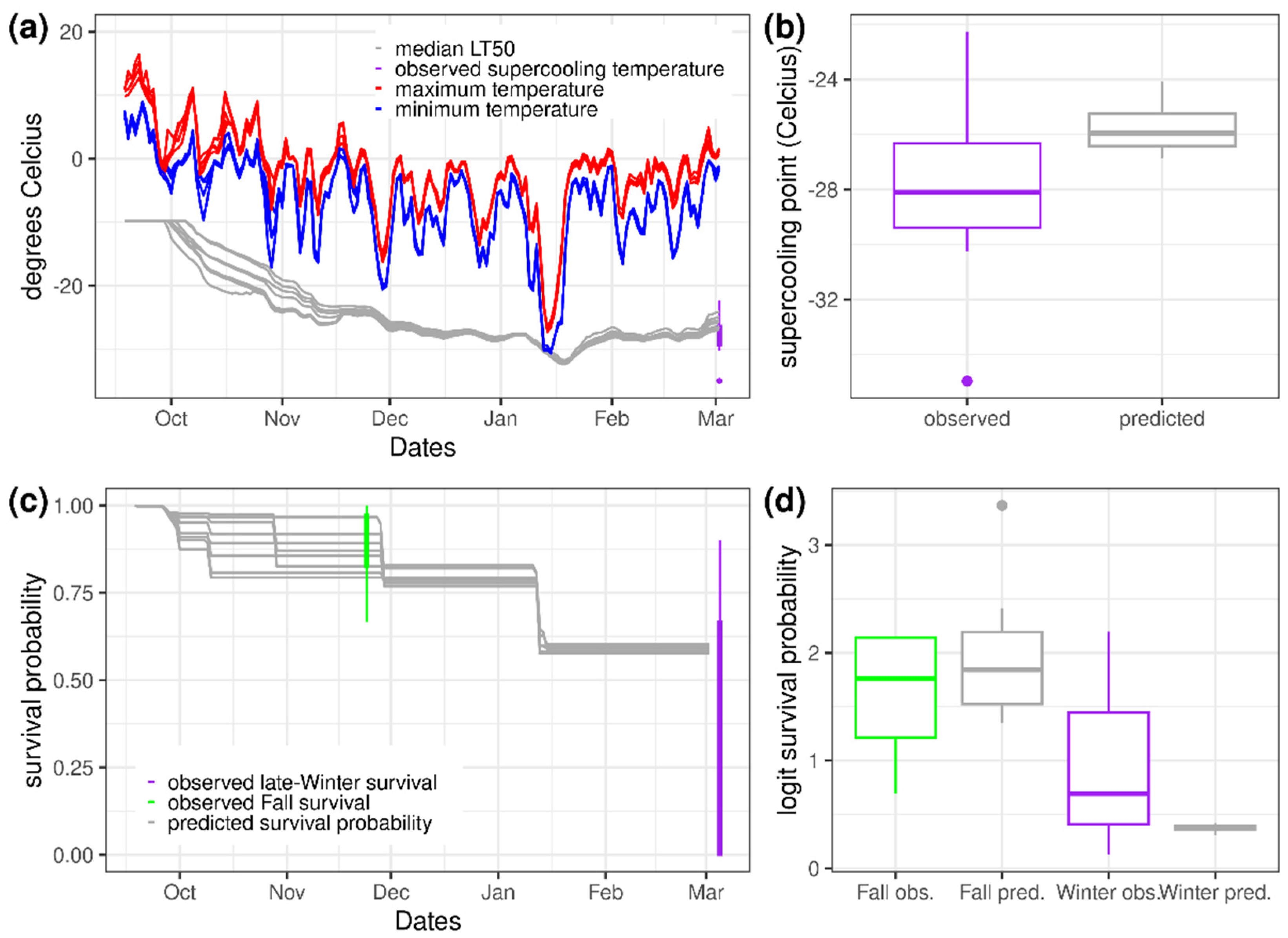 Forests 15 01425 g003