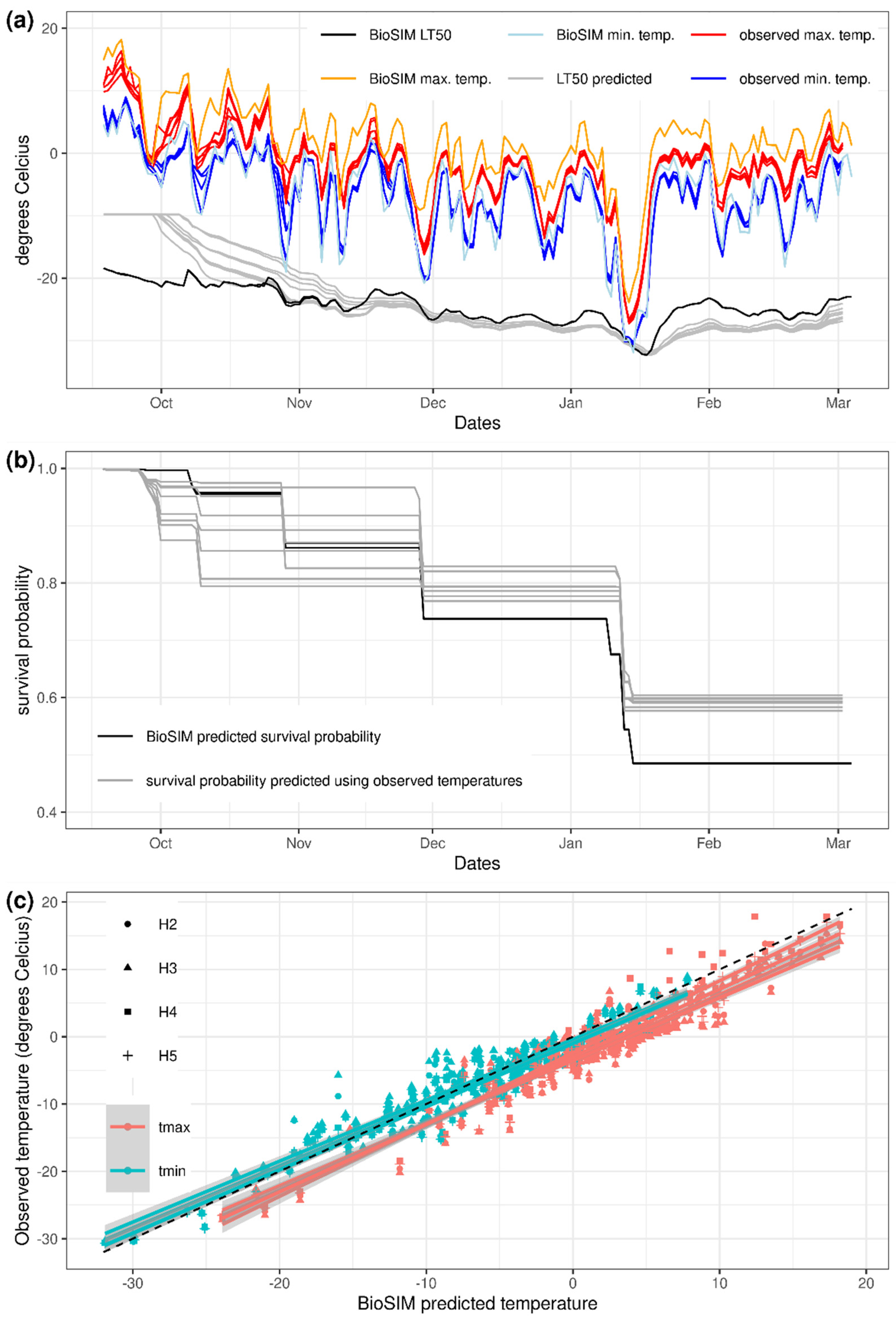 Forests 15 01425 g004