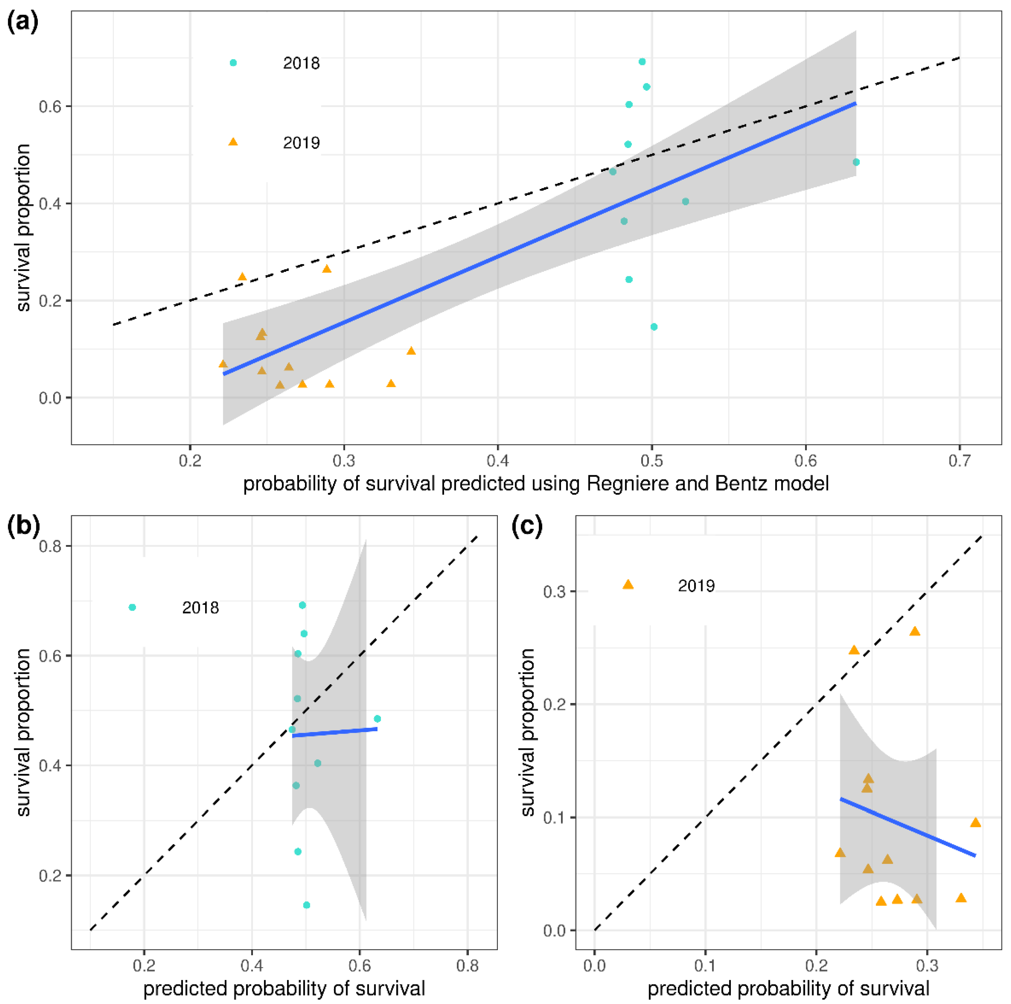 Forests 15 01425 g005