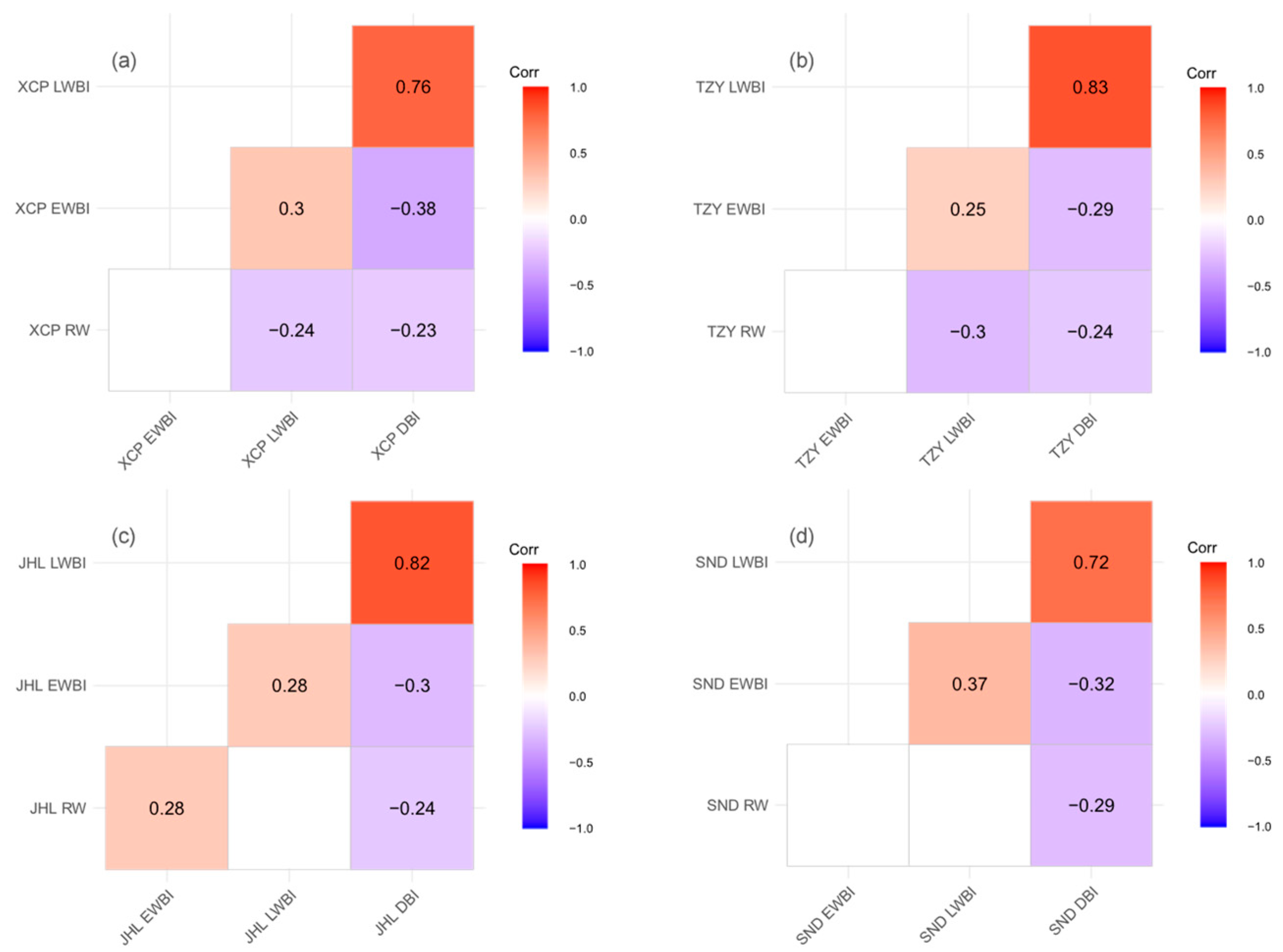 Forests 15 01428 g004