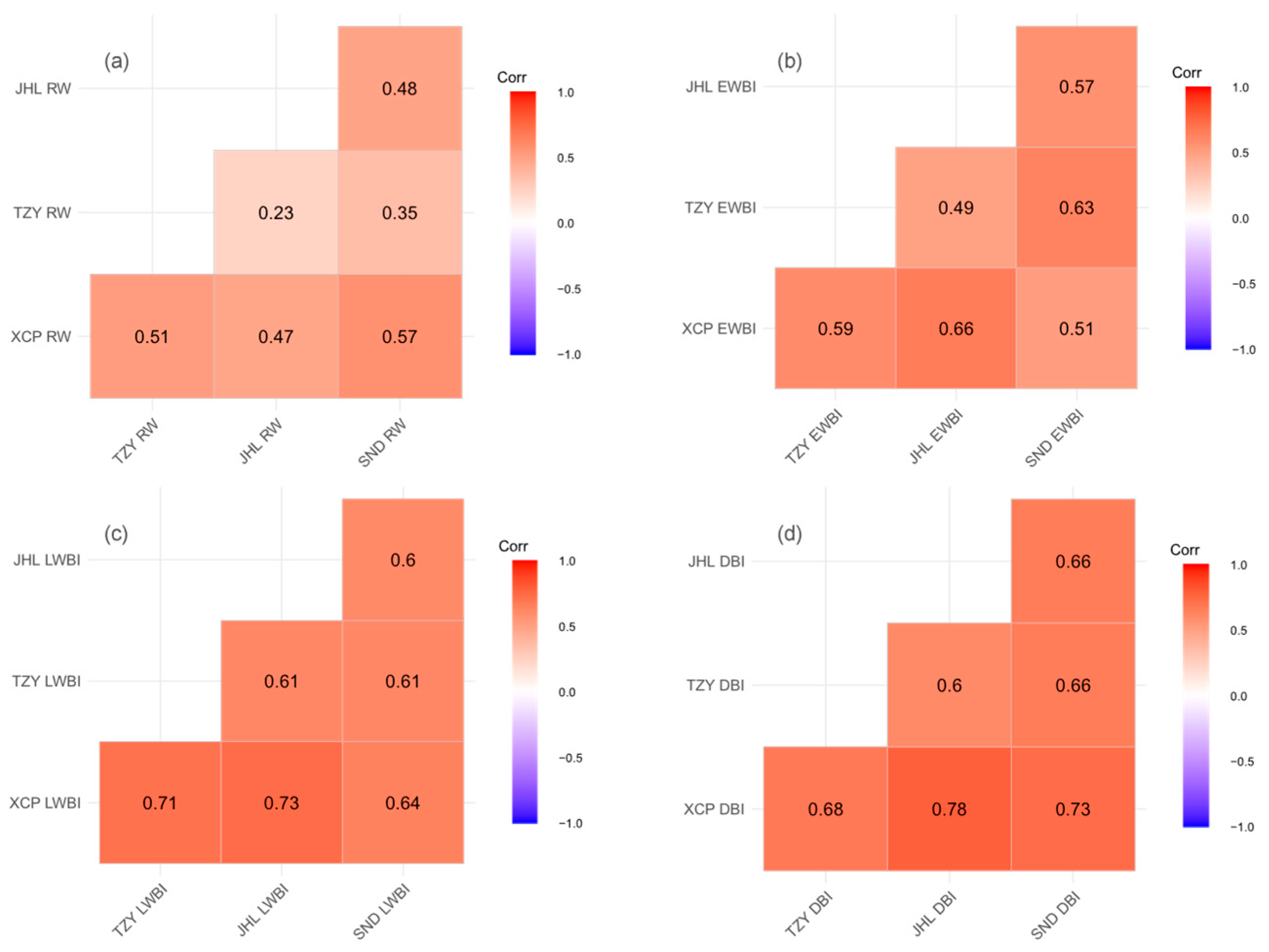 Forests 15 01428 g005