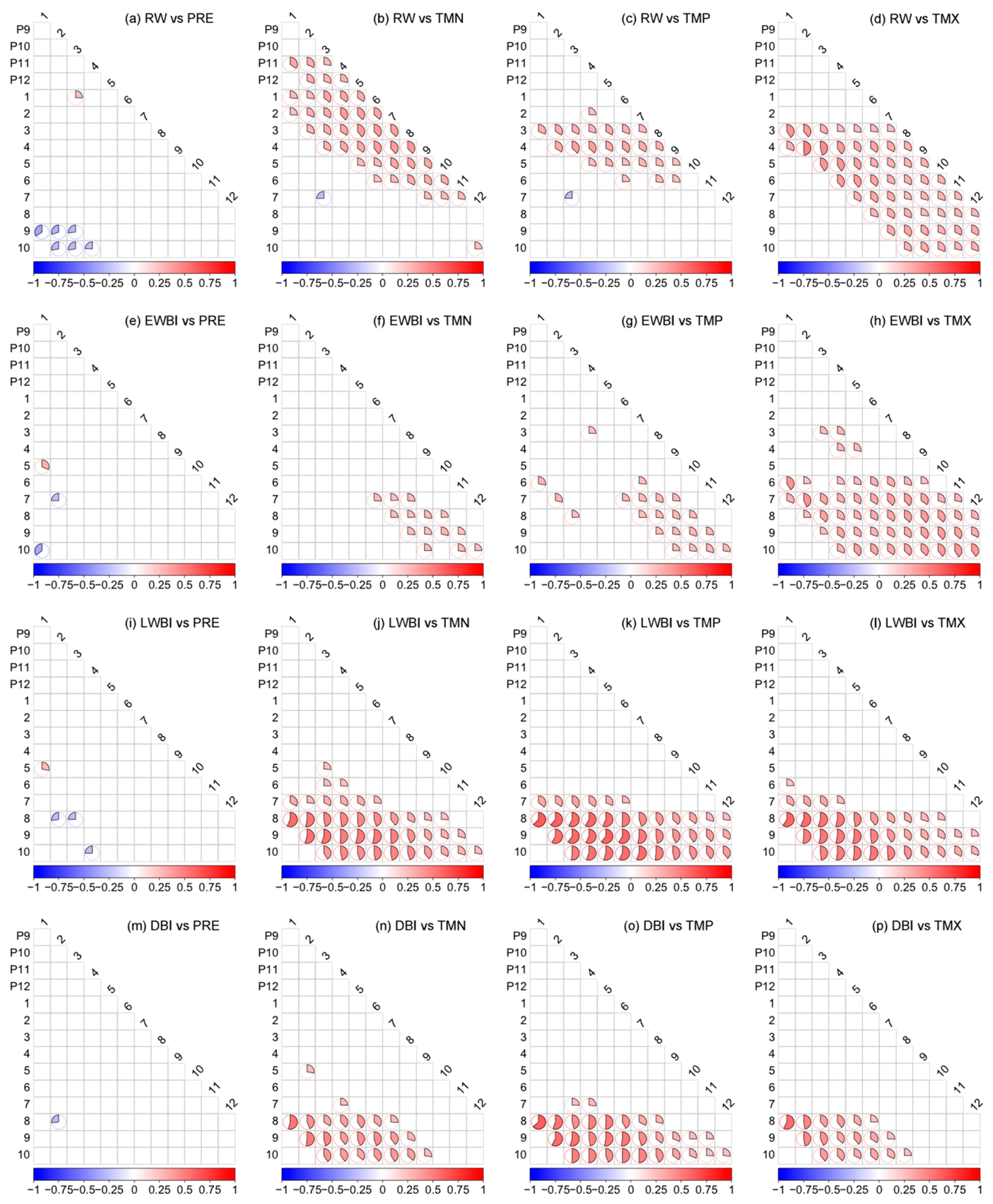 Forests 15 01428 g007