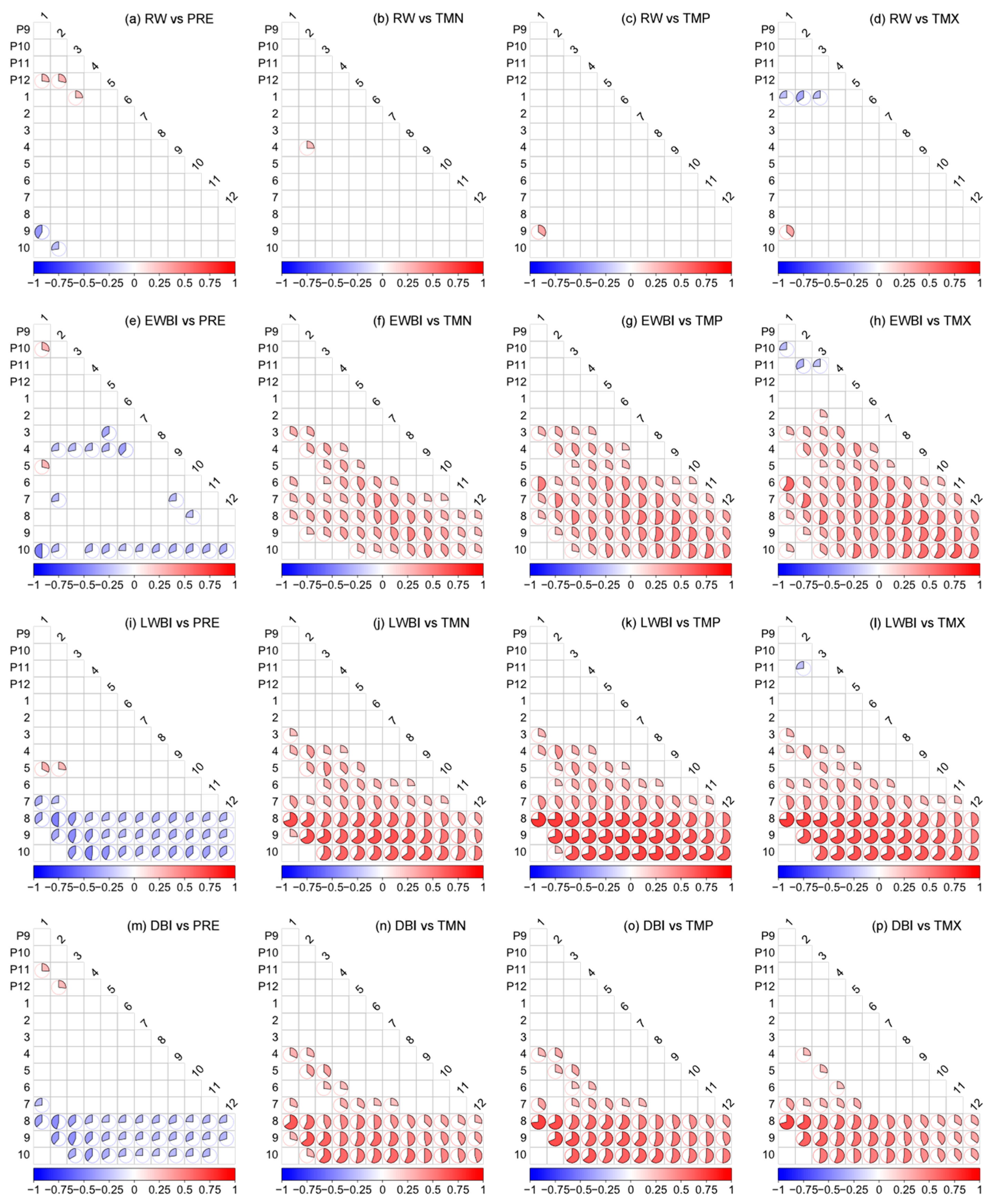 Forests 15 01428 g008