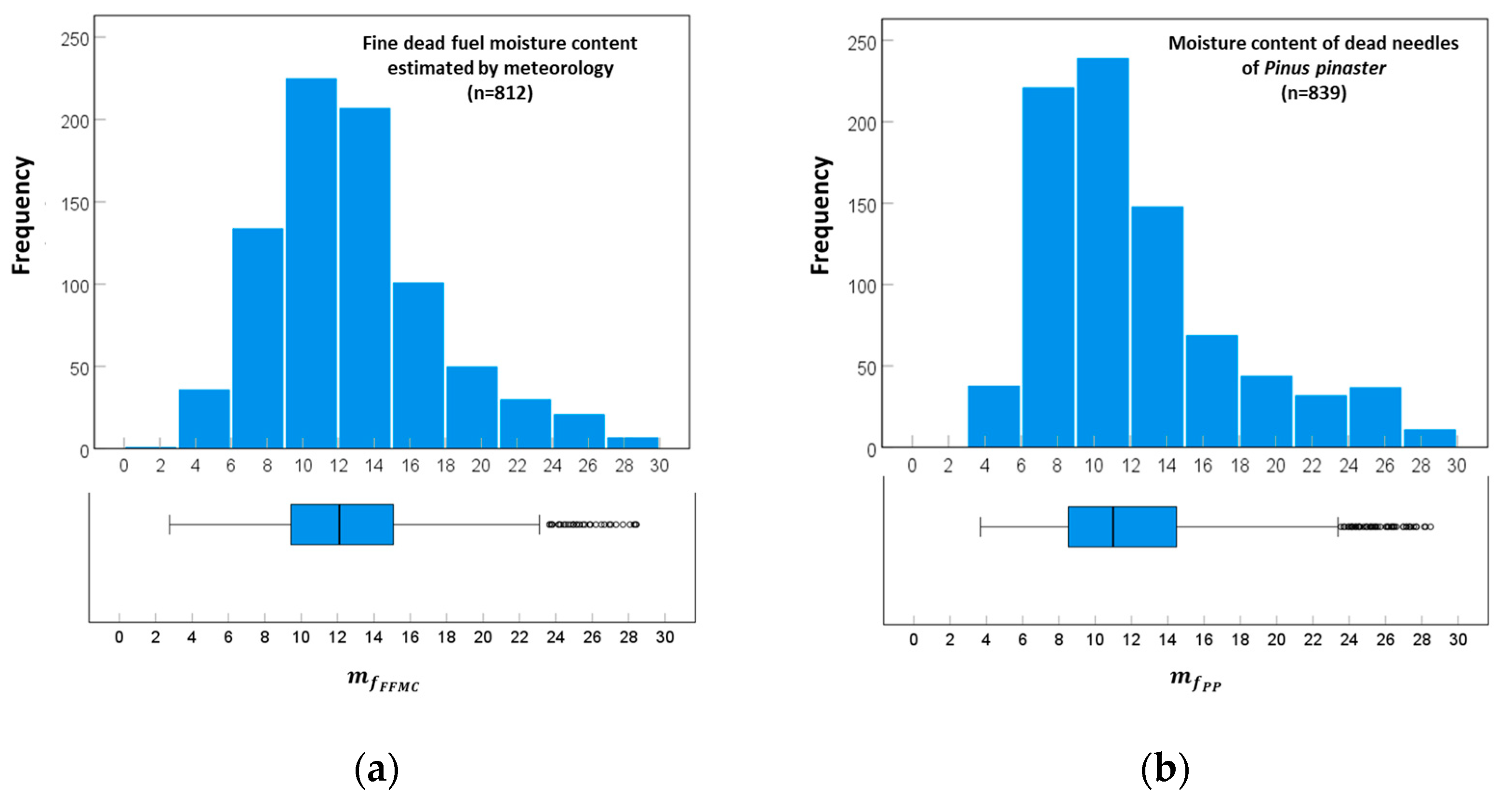 Forests 15 01429 g003