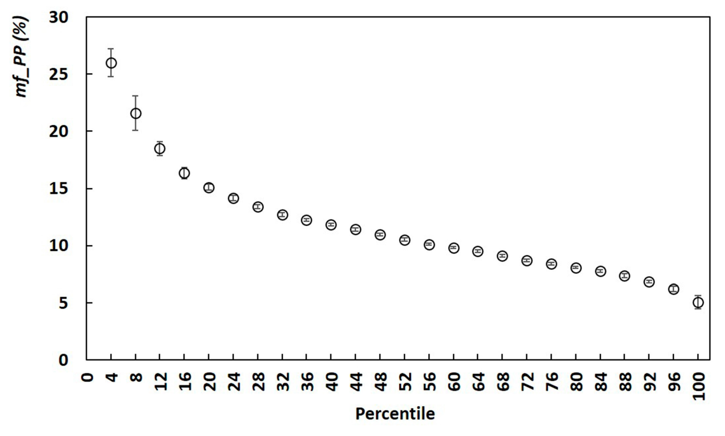 Forests 15 01429 g004