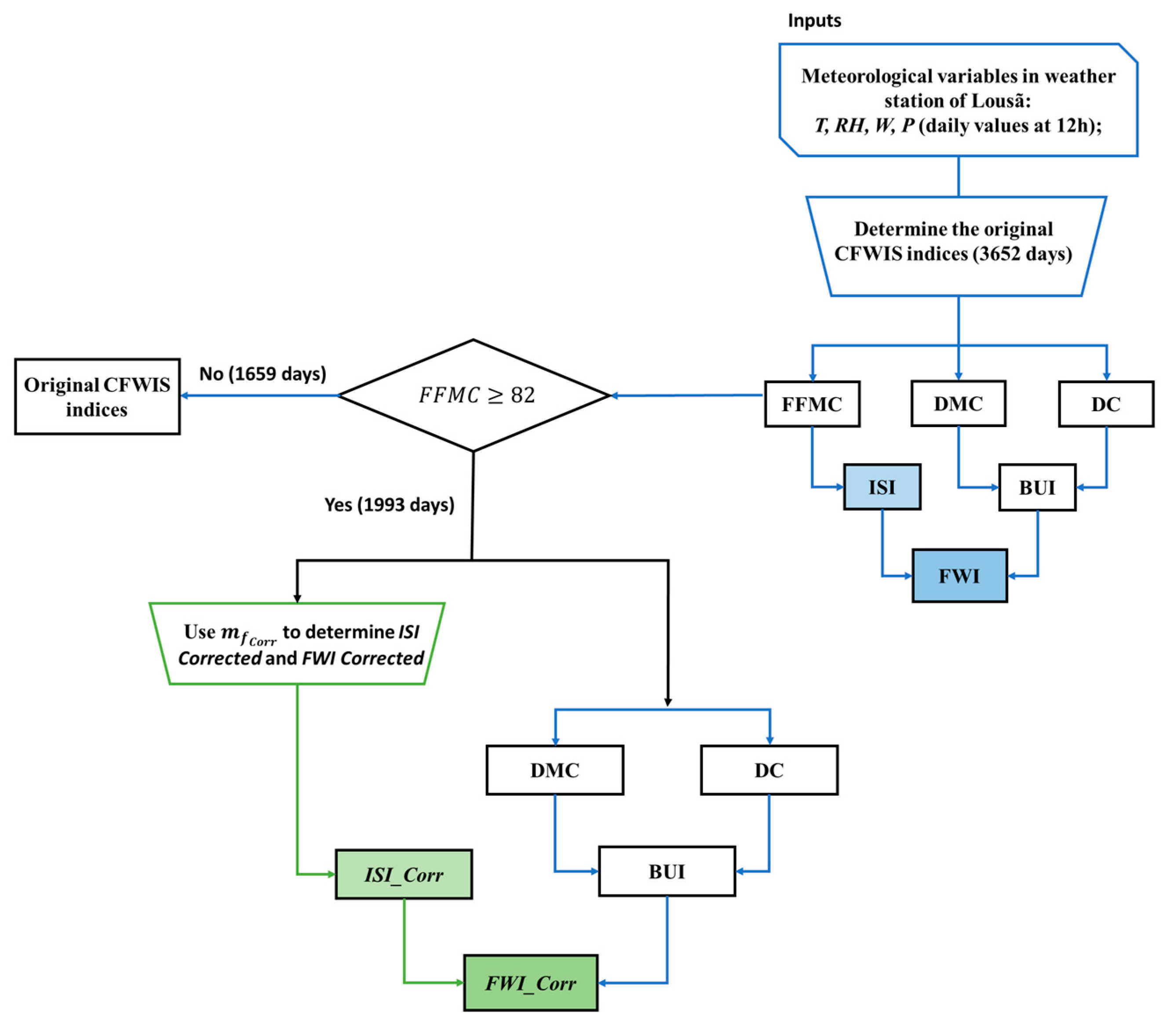 Forests 15 01429 g005