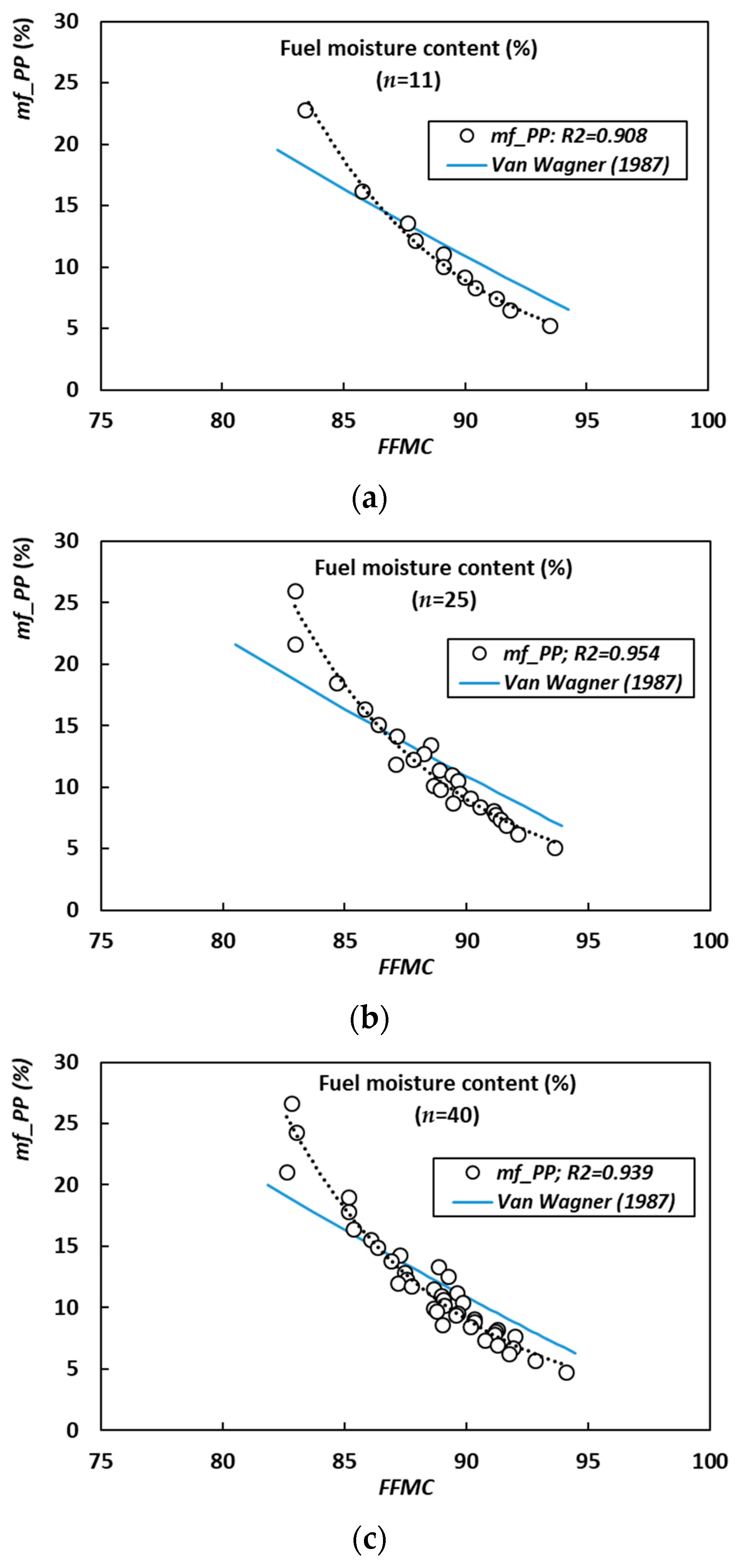 Forests 15 01429 g006