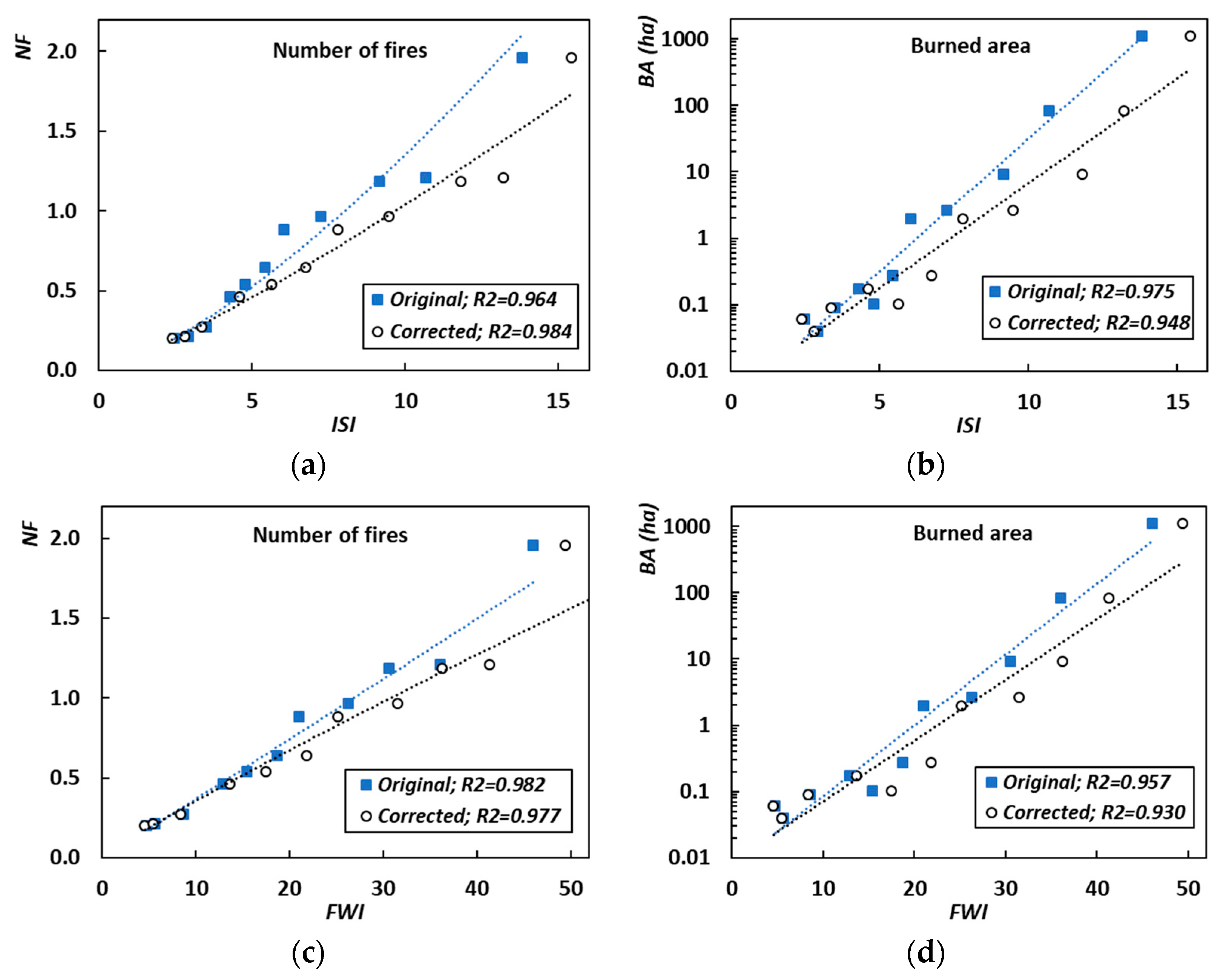 Forests 15 01429 g008