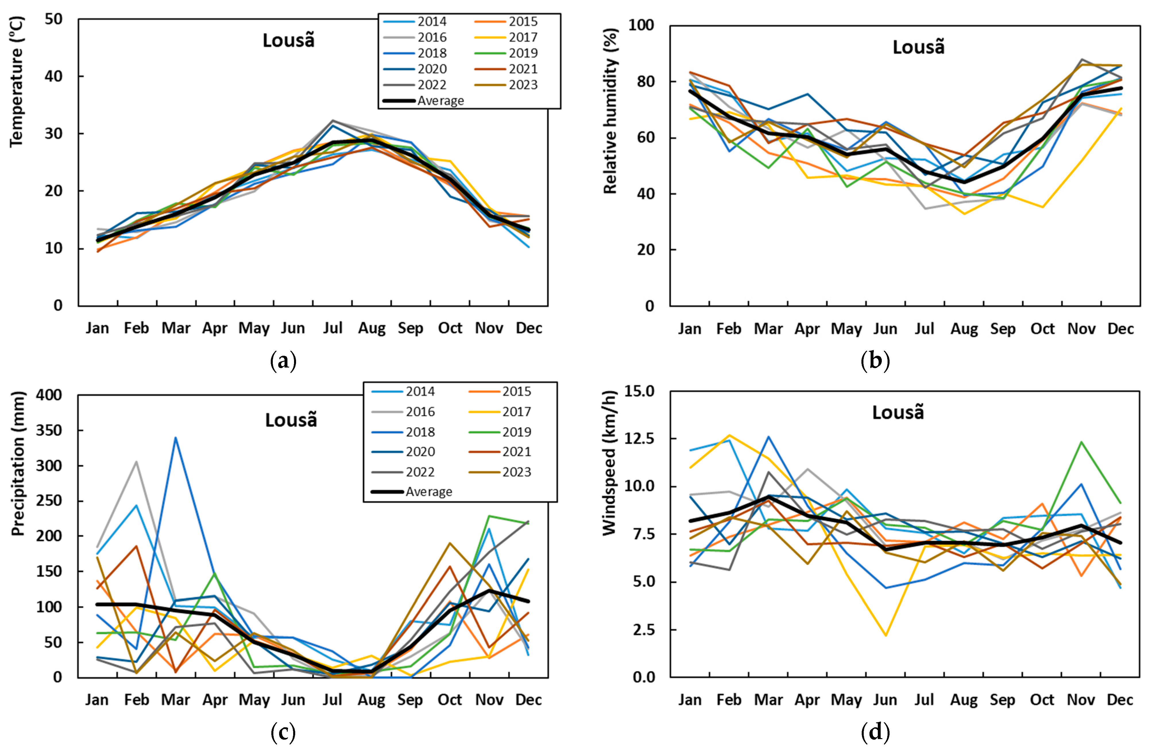 Forests 15 01429 g0a1