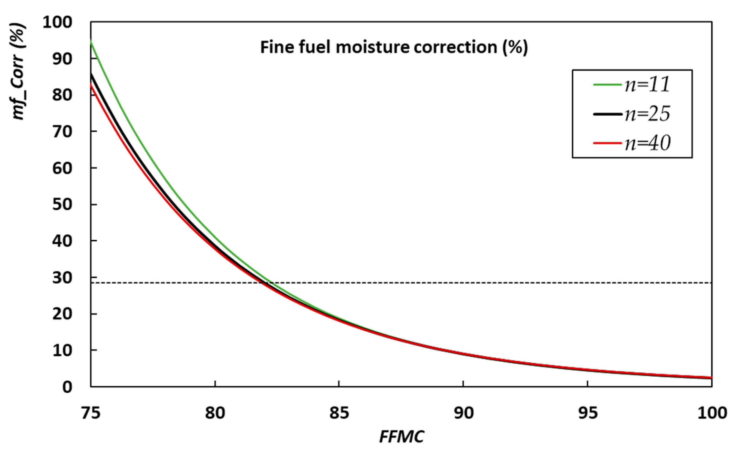 Forests 15 01429 g0a4