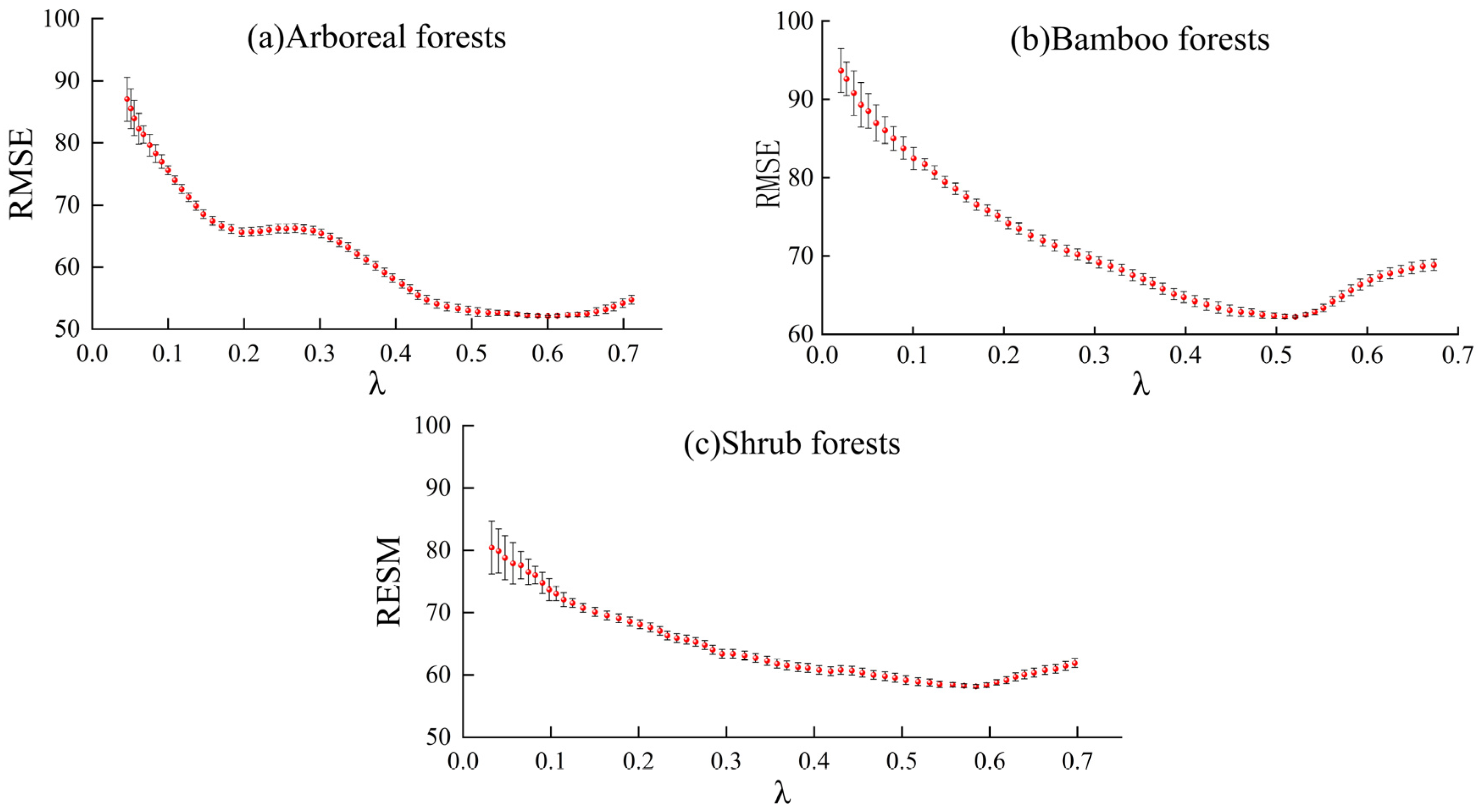 Forests 15 01431 g006