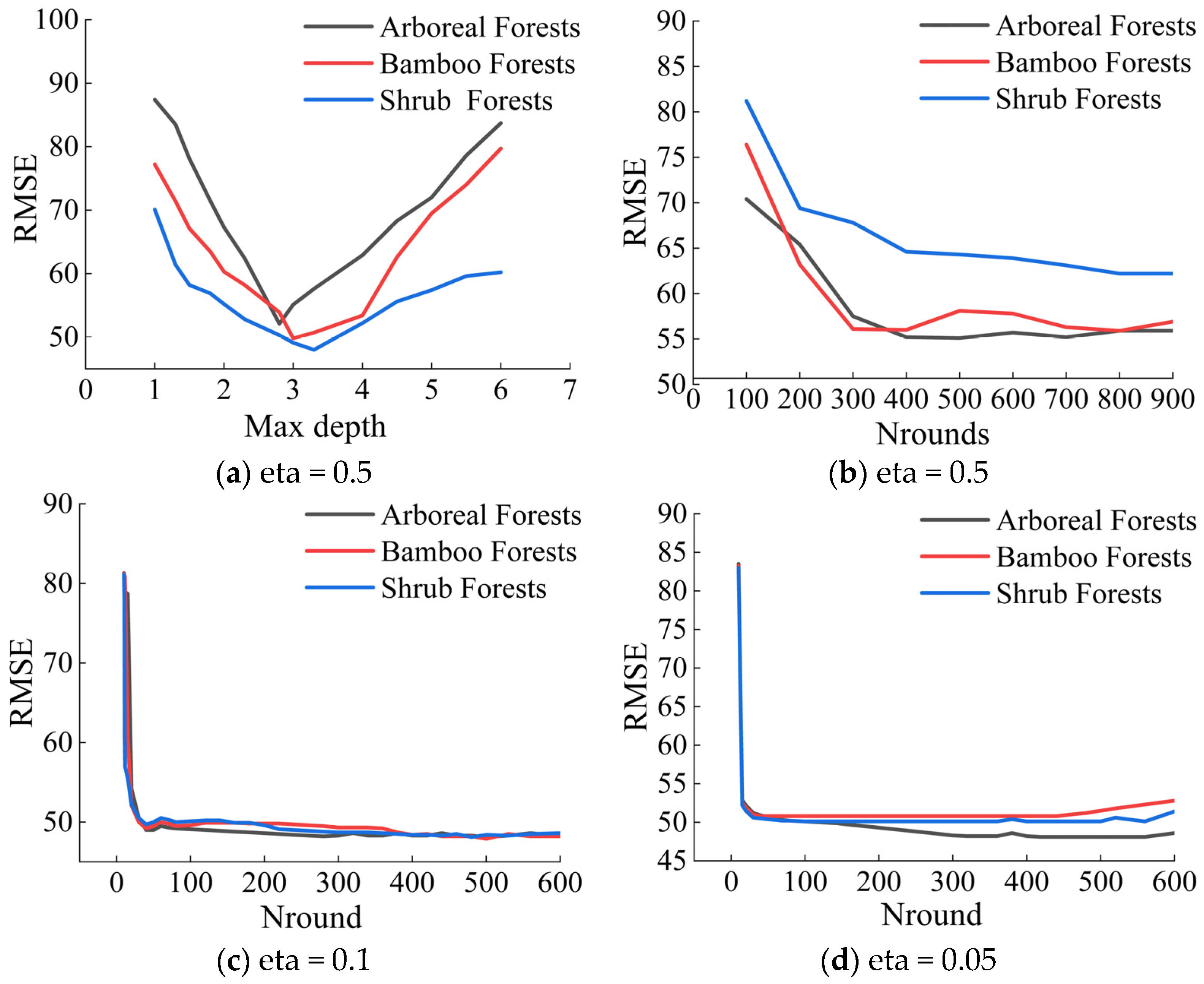 Forests 15 01431 g007