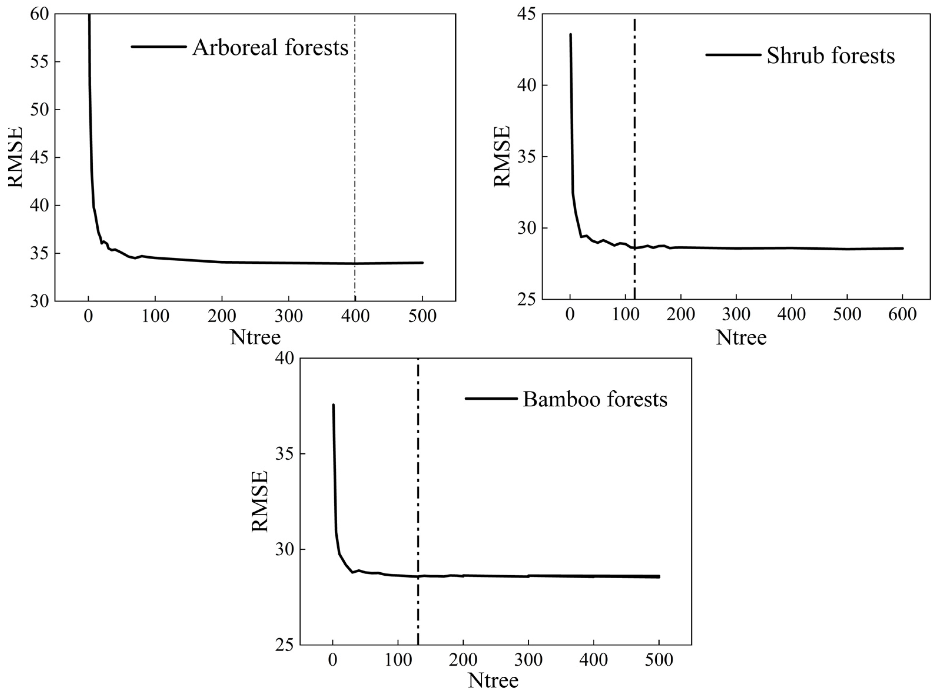 Forests 15 01431 g008