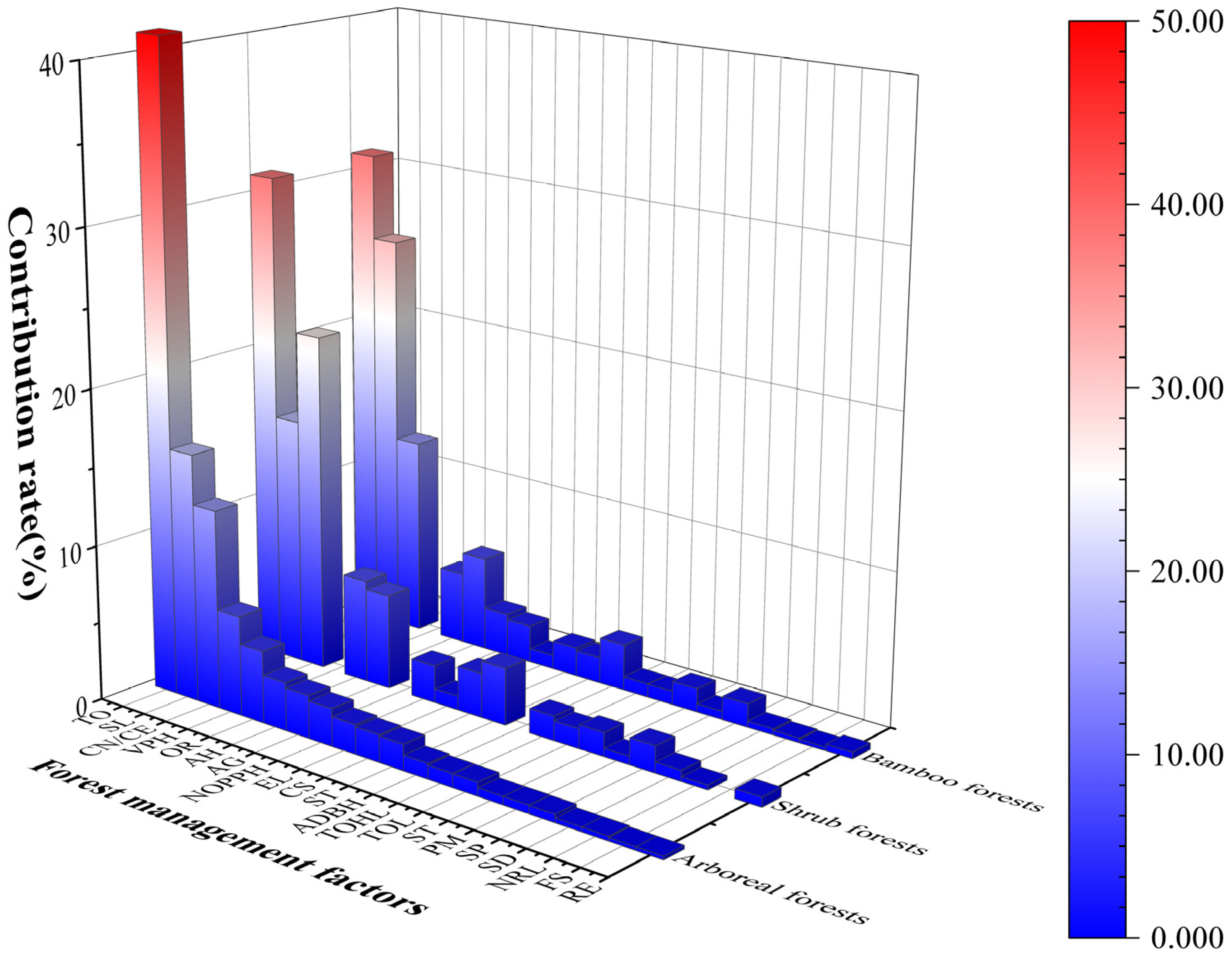 Forests 15 01431 g010