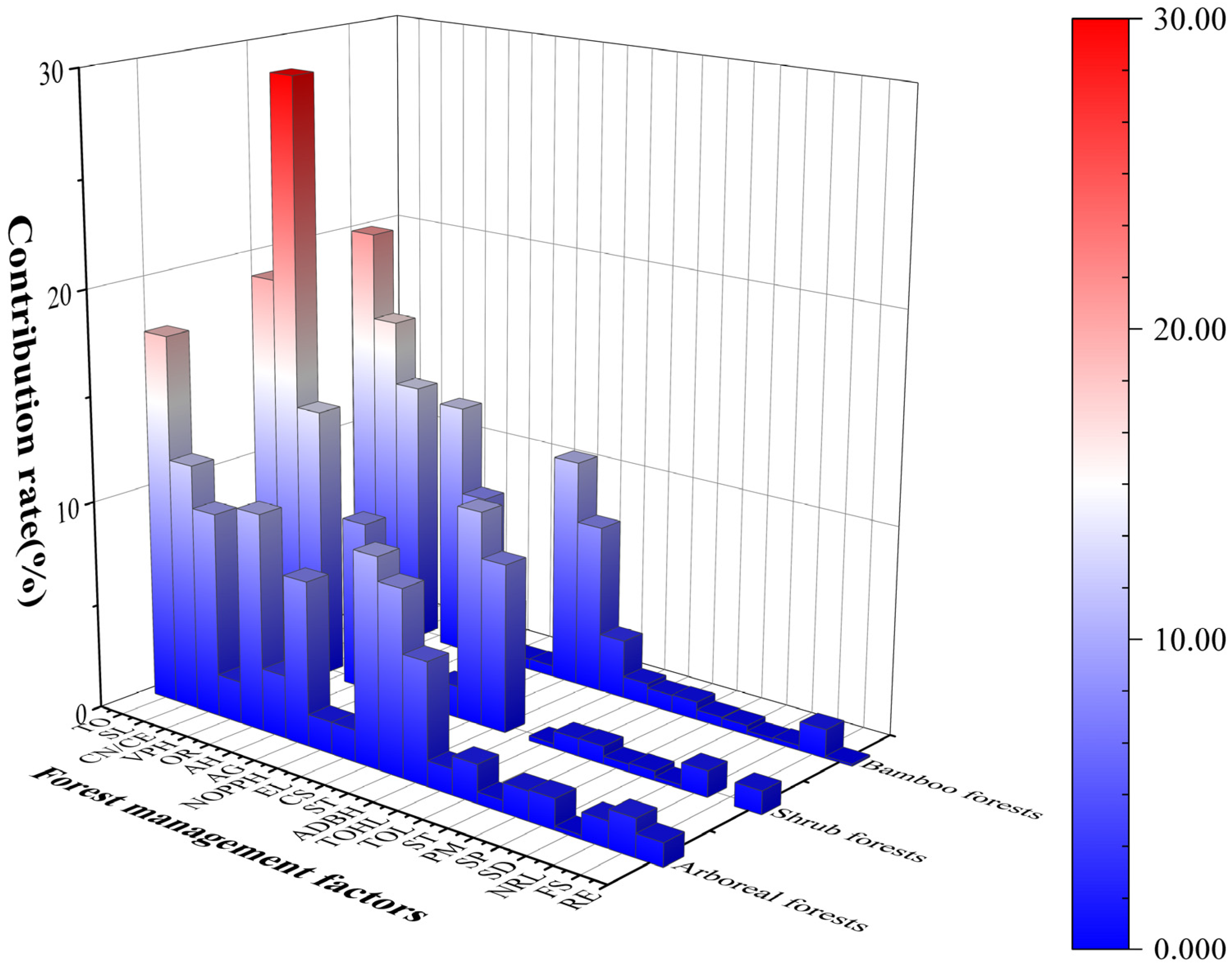 Forests 15 01431 g011