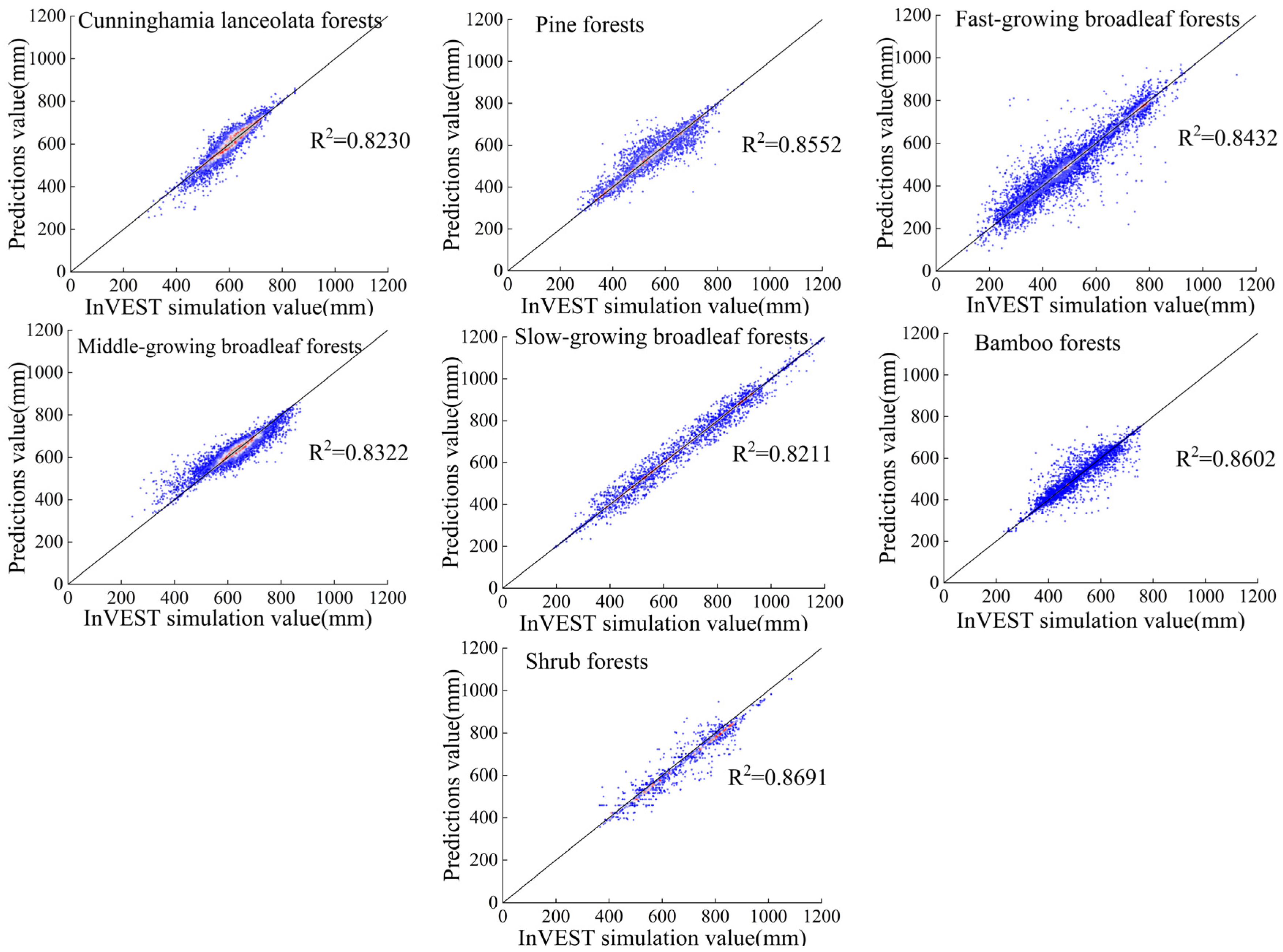 Forests 15 01431 g012