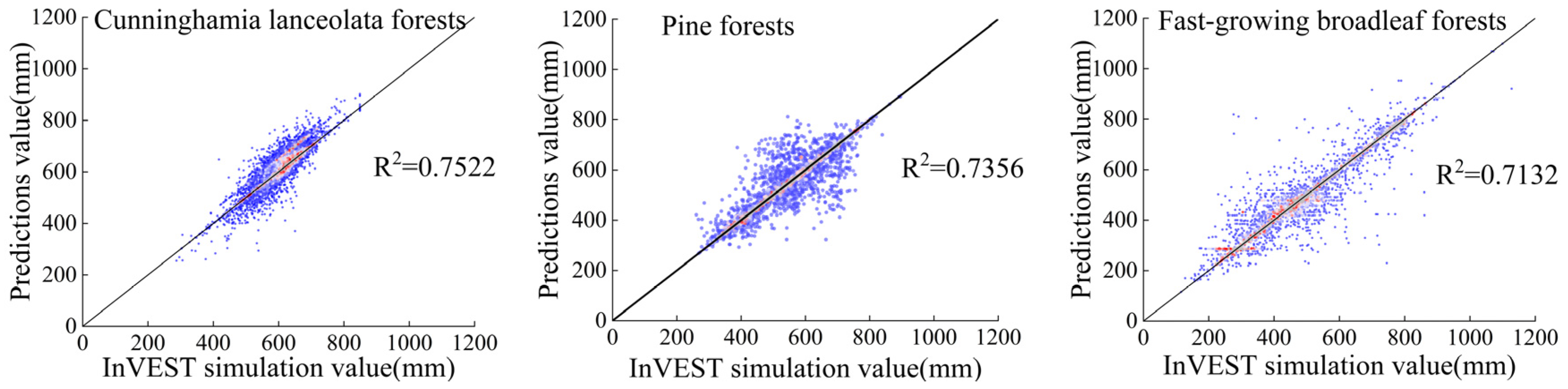 Forests 15 01431 g013a