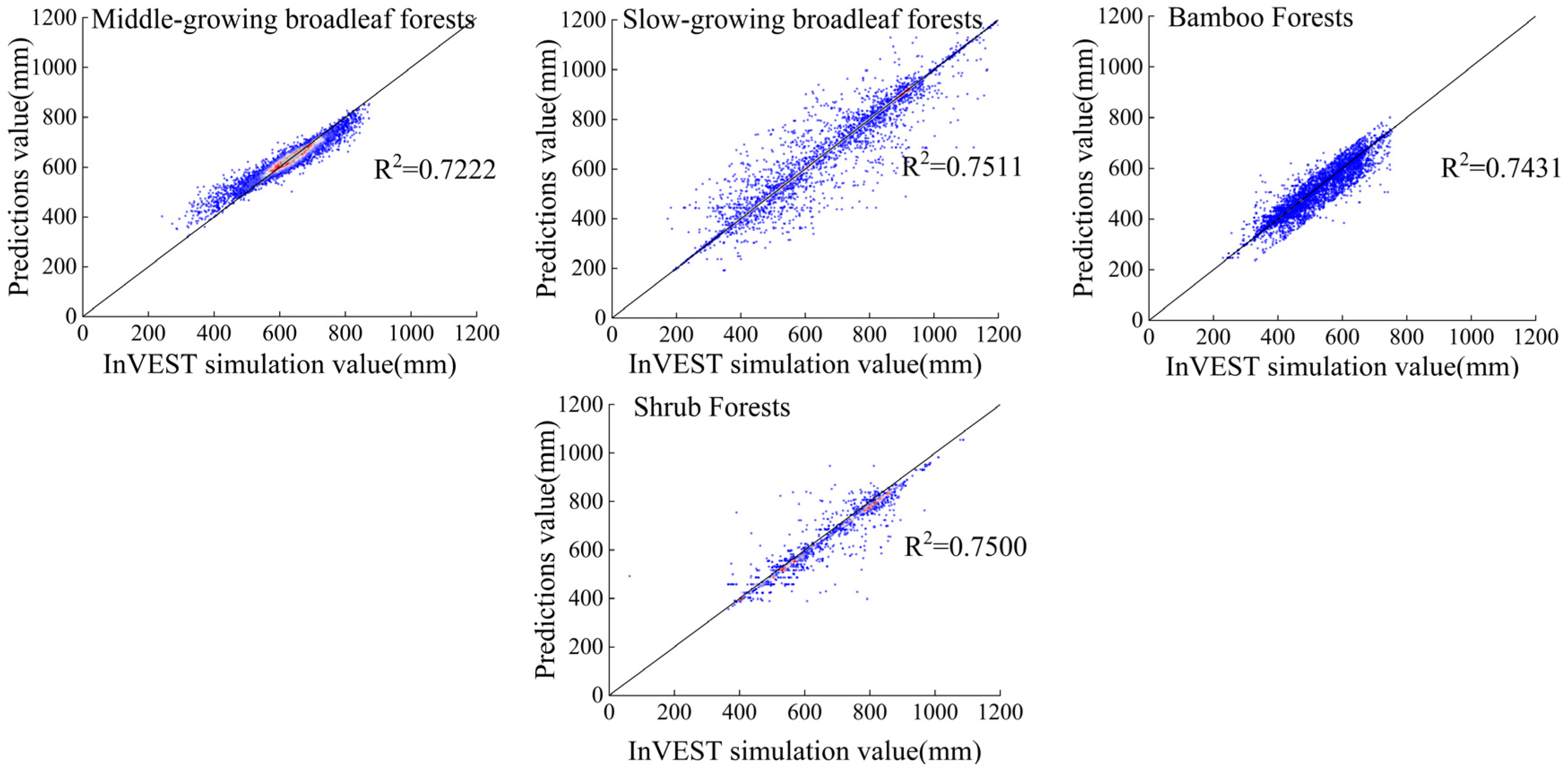 Forests 15 01431 g013b