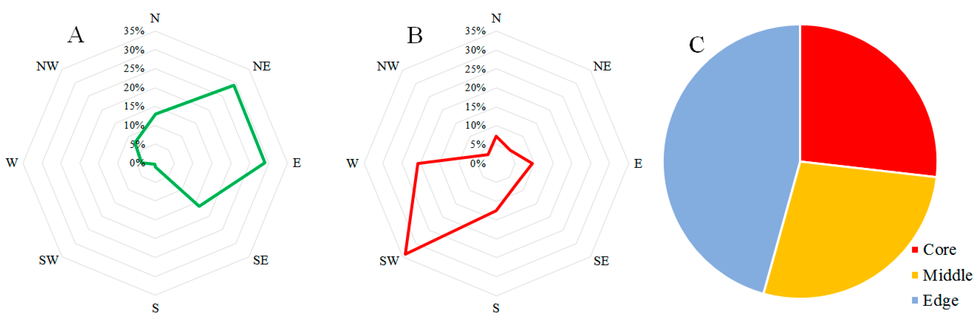 Forests 15 01432 g002
